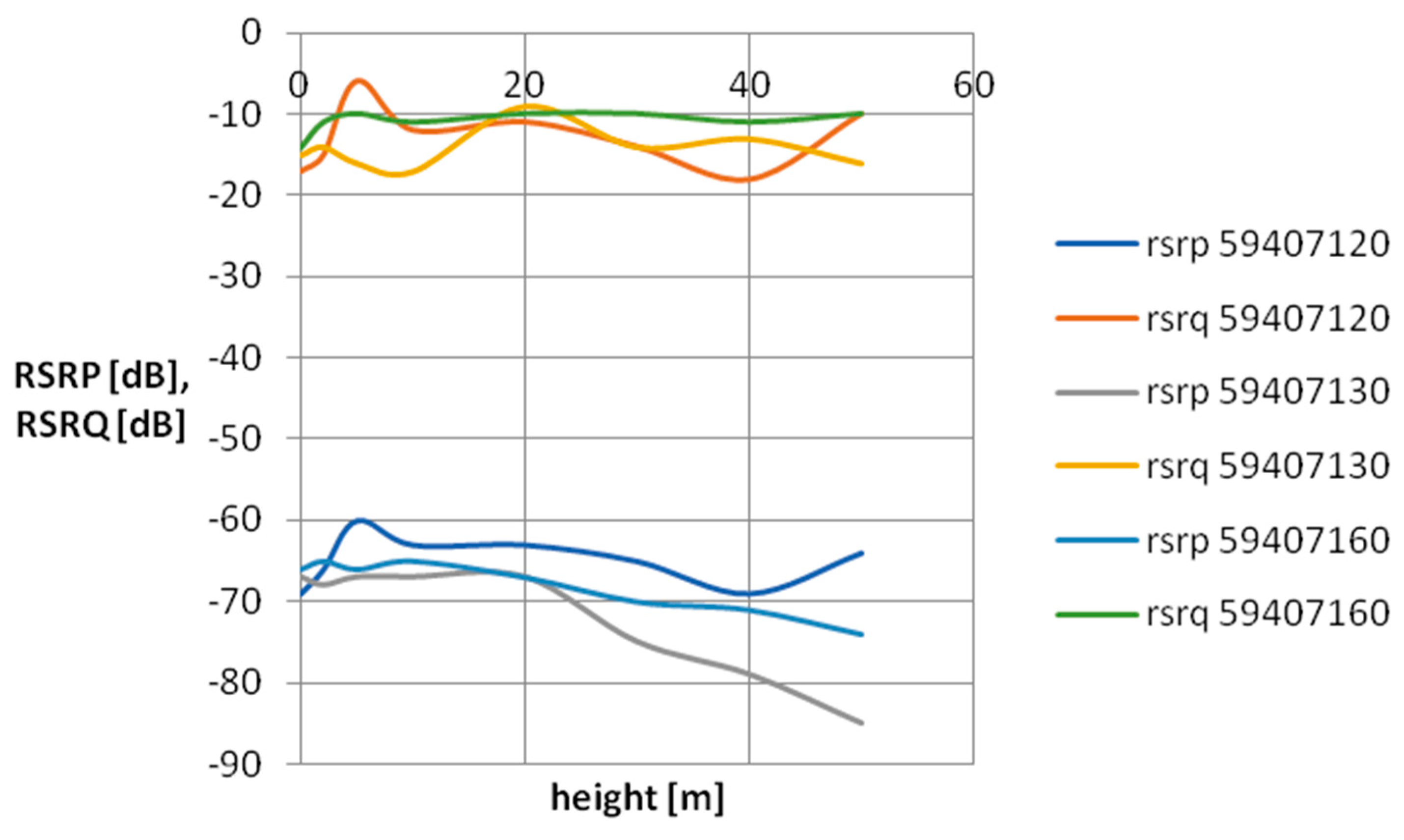 Sensors 24 05526 g008