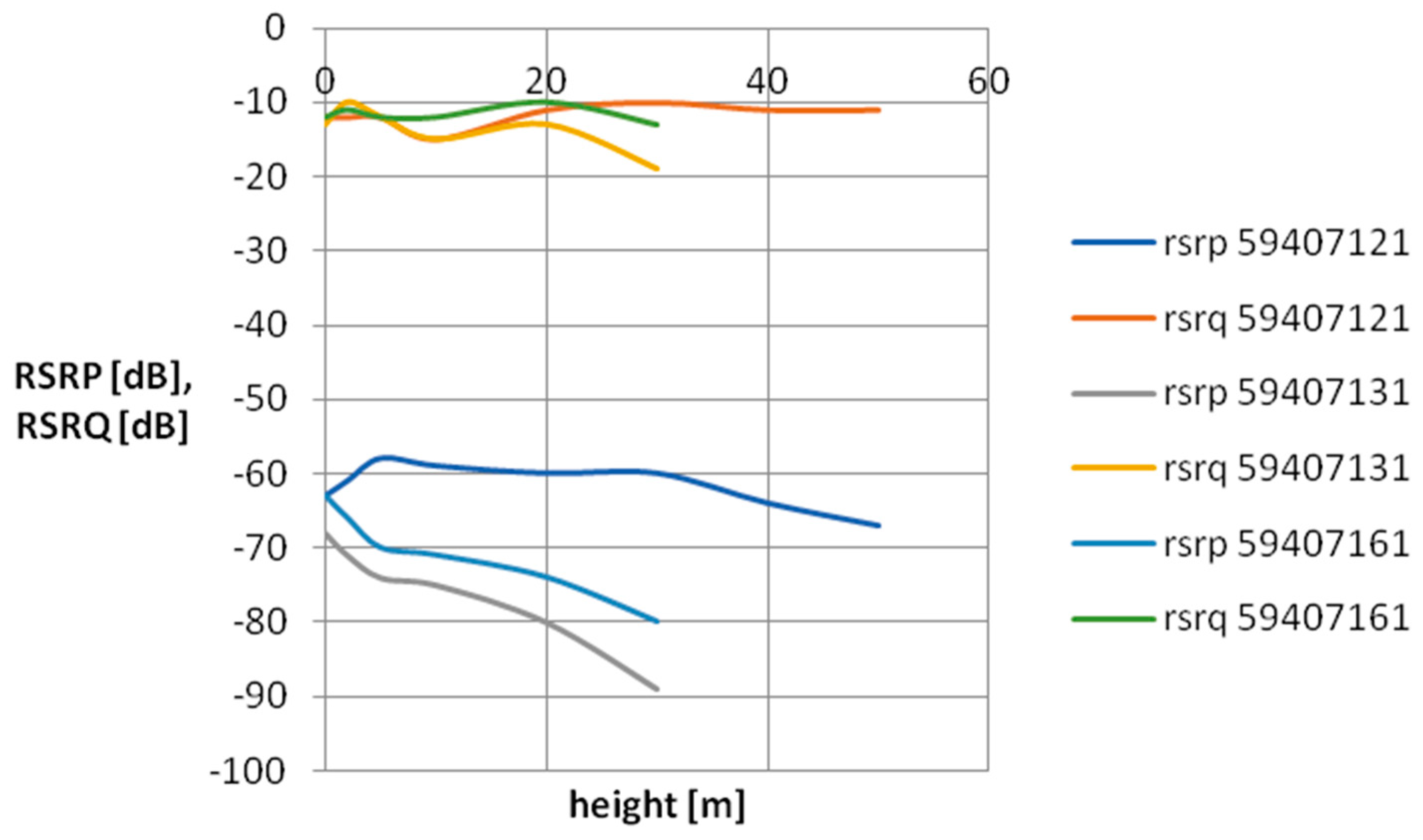 Sensors 24 05526 g009