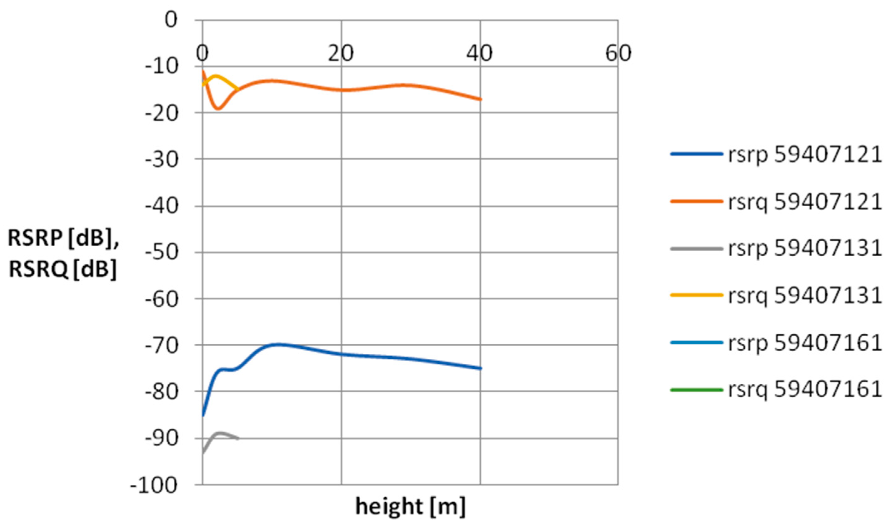 Sensors 24 05526 g010