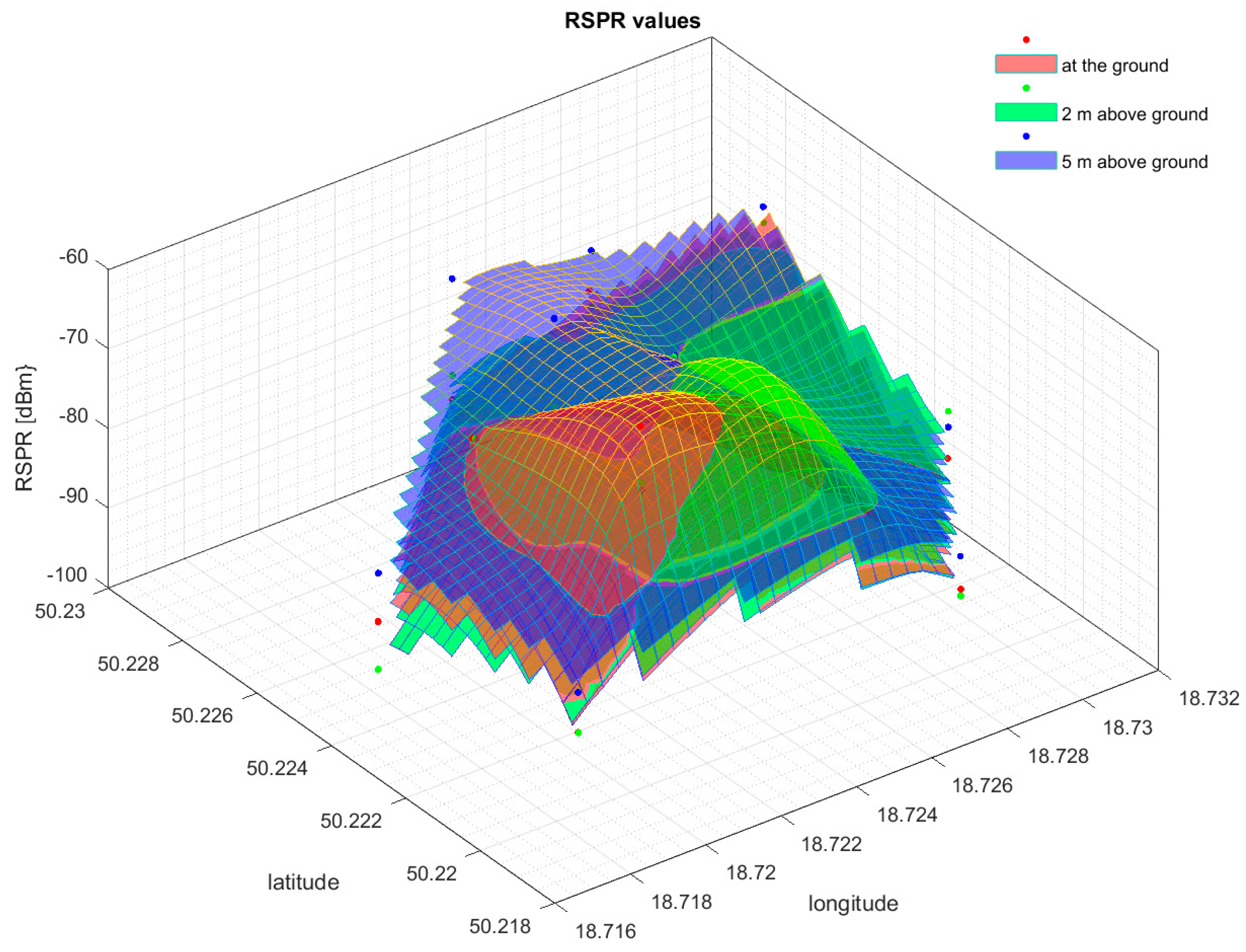 Sensors 24 05526 g011