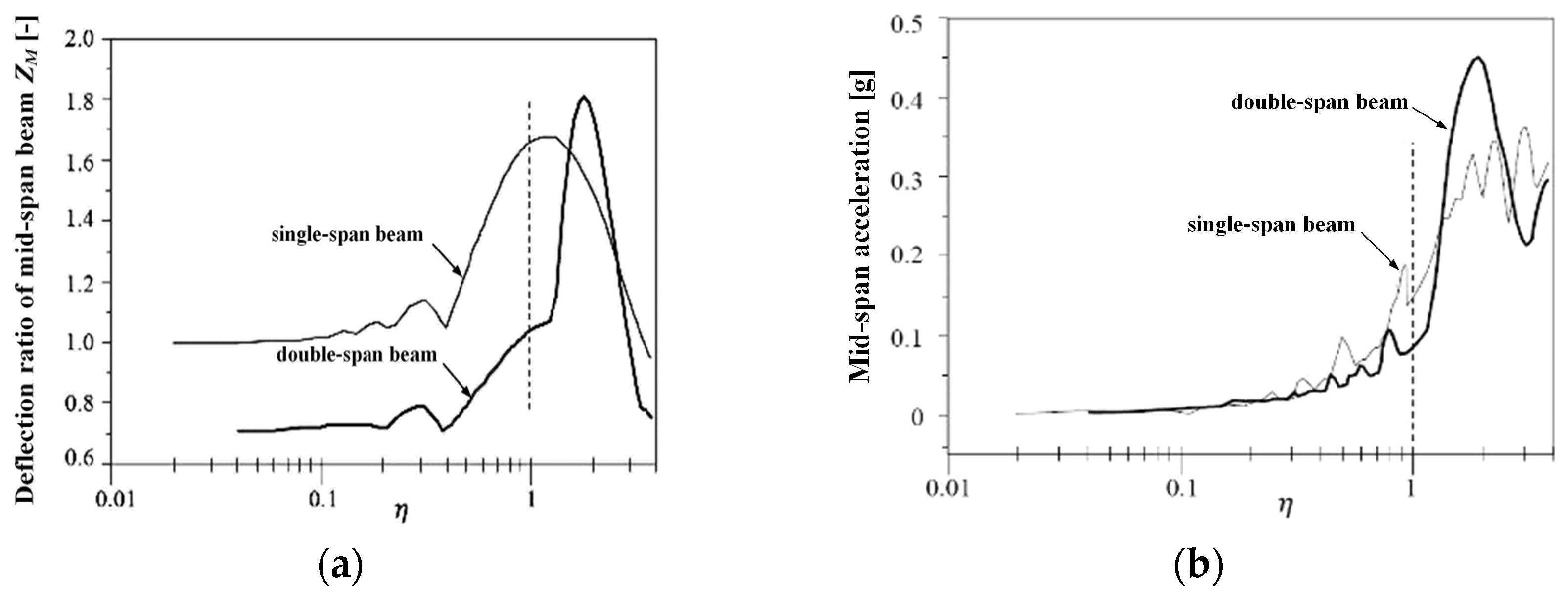 Sensors 24 05527 g002