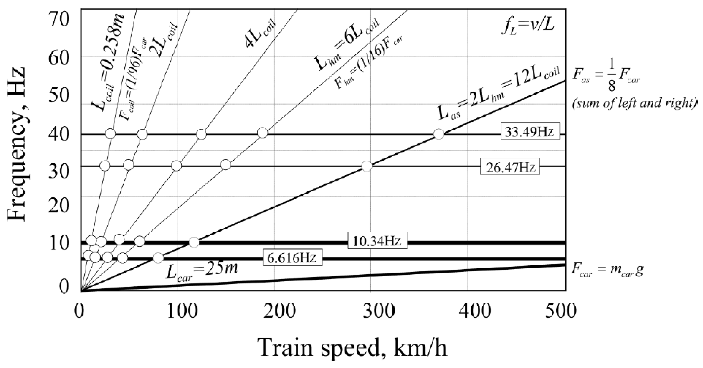 Sensors 24 05527 g005