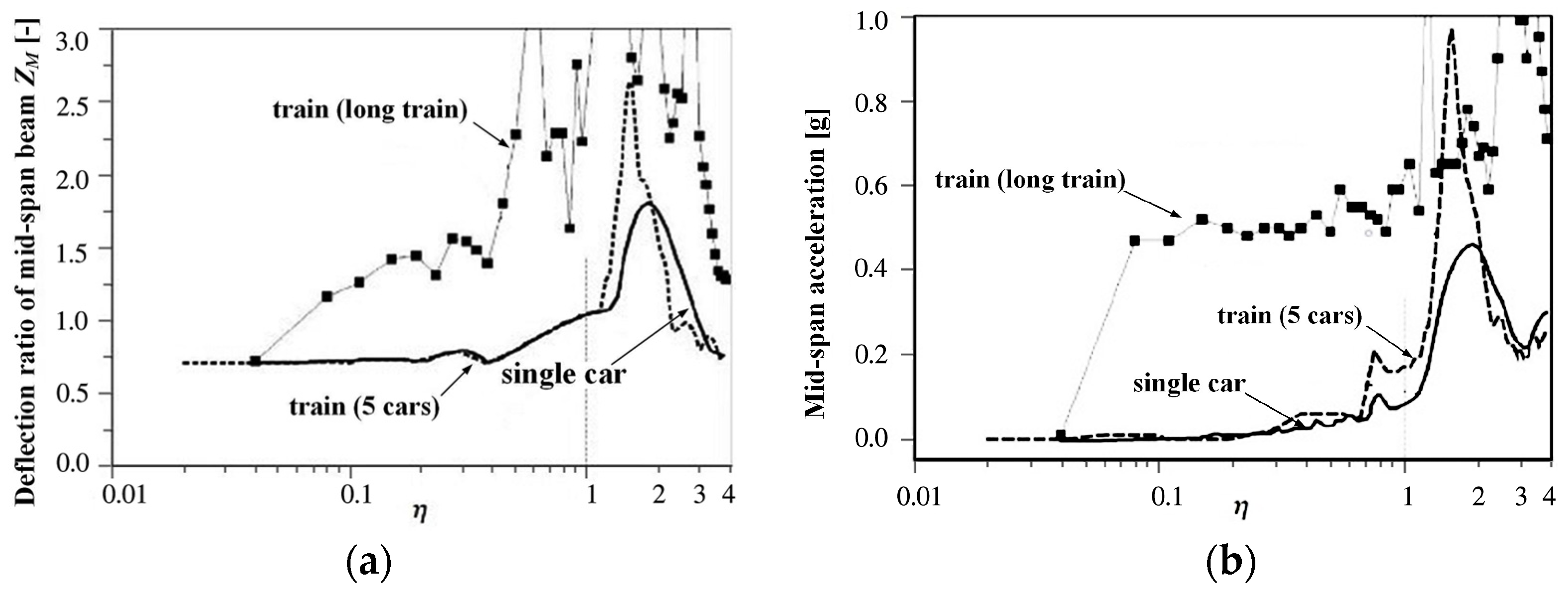 Sensors 24 05527 g006