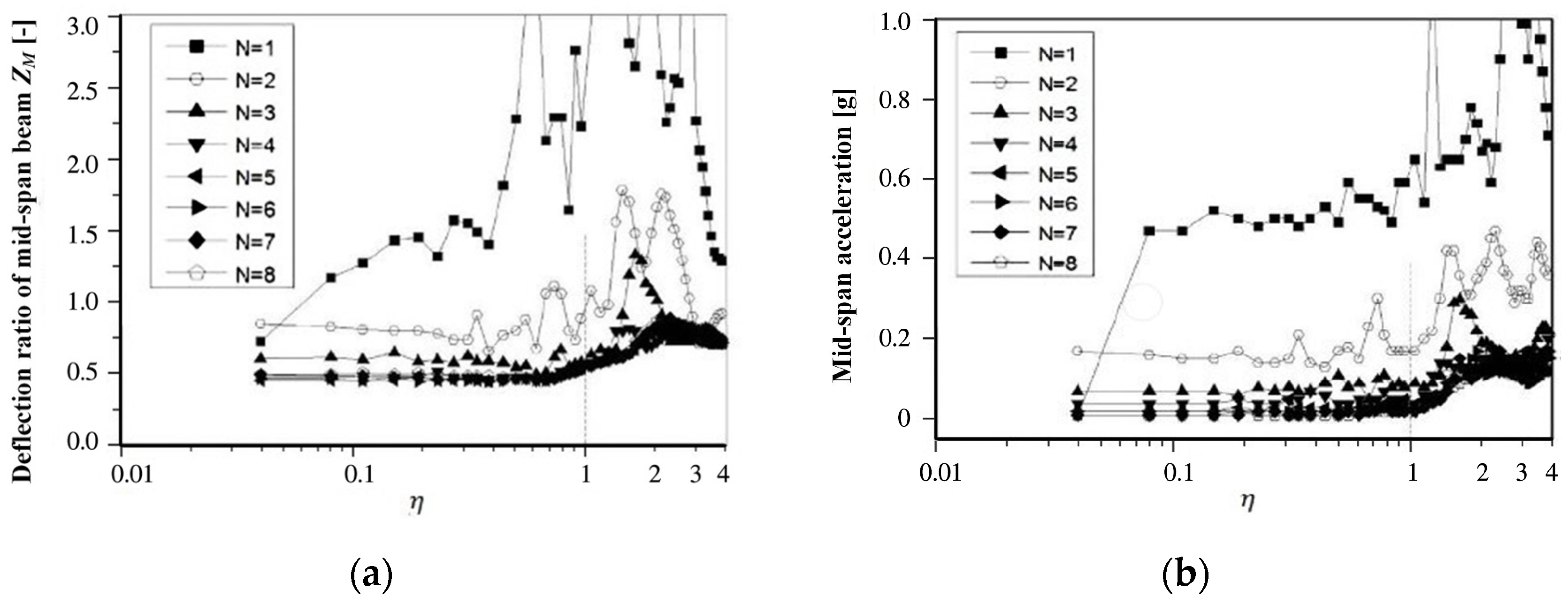 Sensors 24 05527 g007