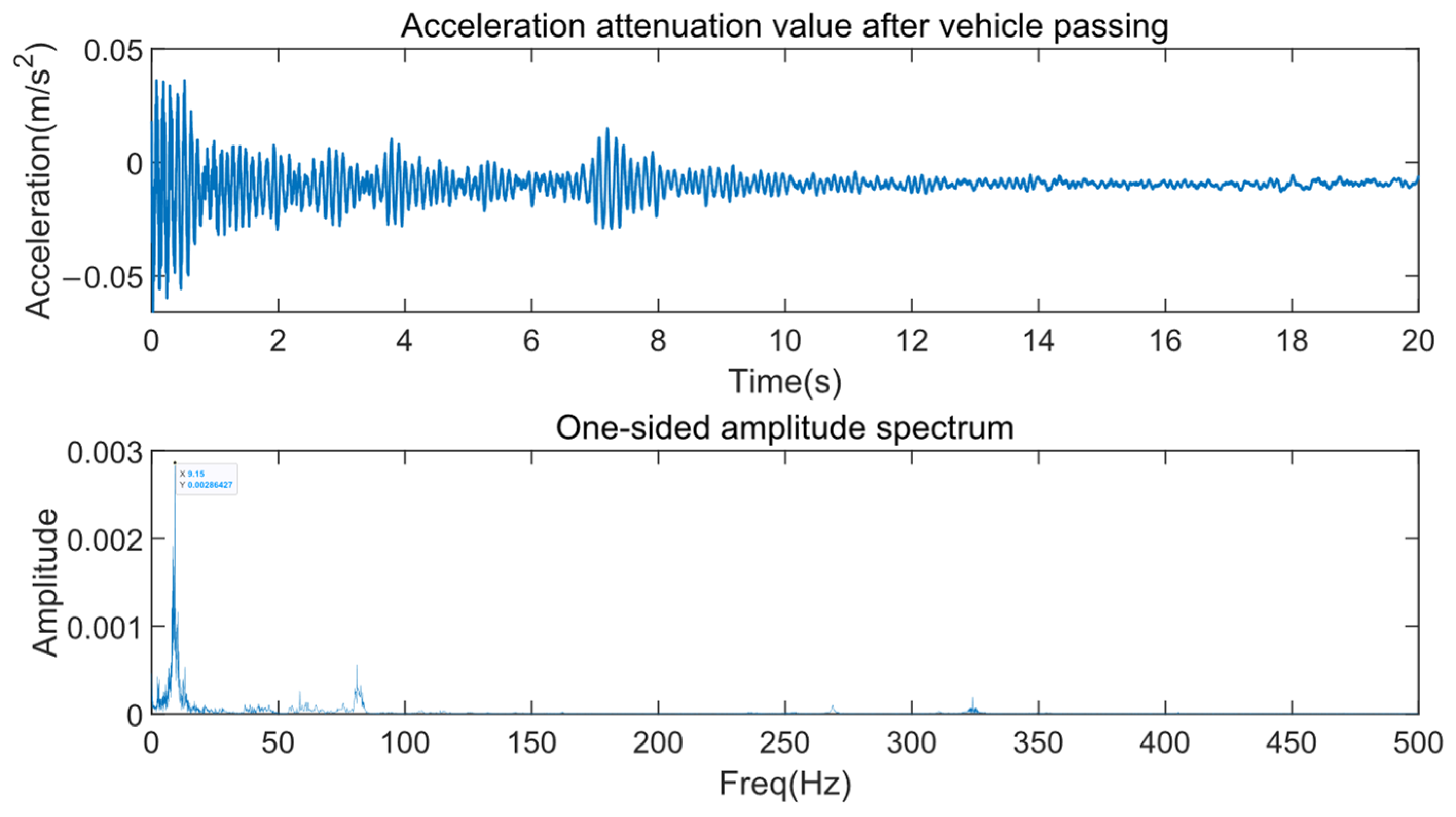 Sensors 24 05527 g009