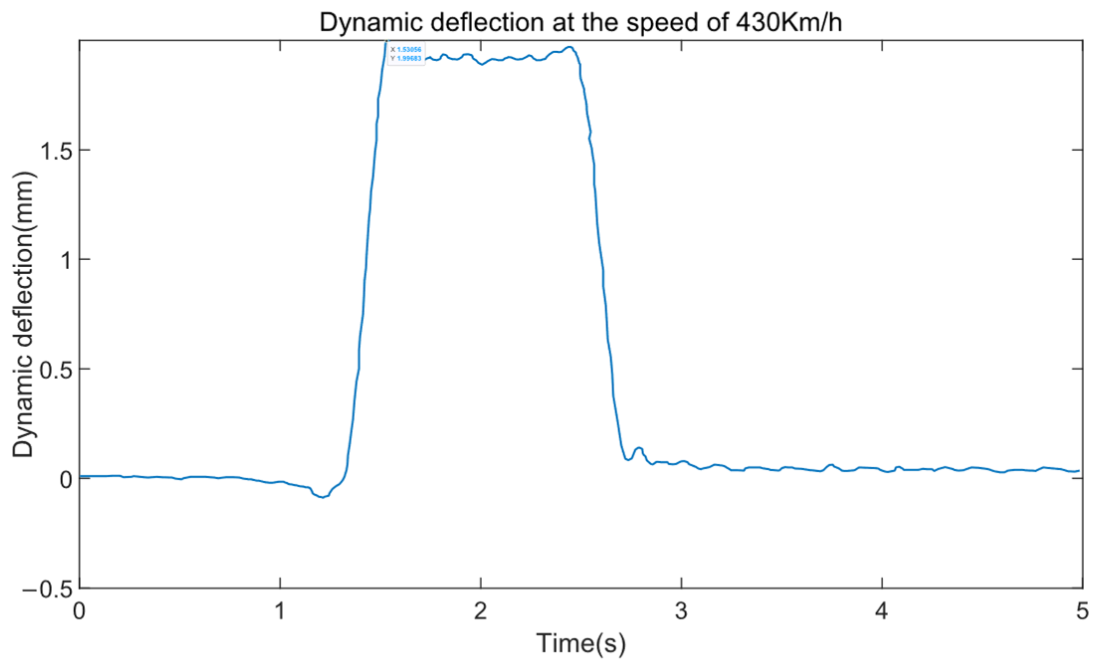 Sensors 24 05527 g011