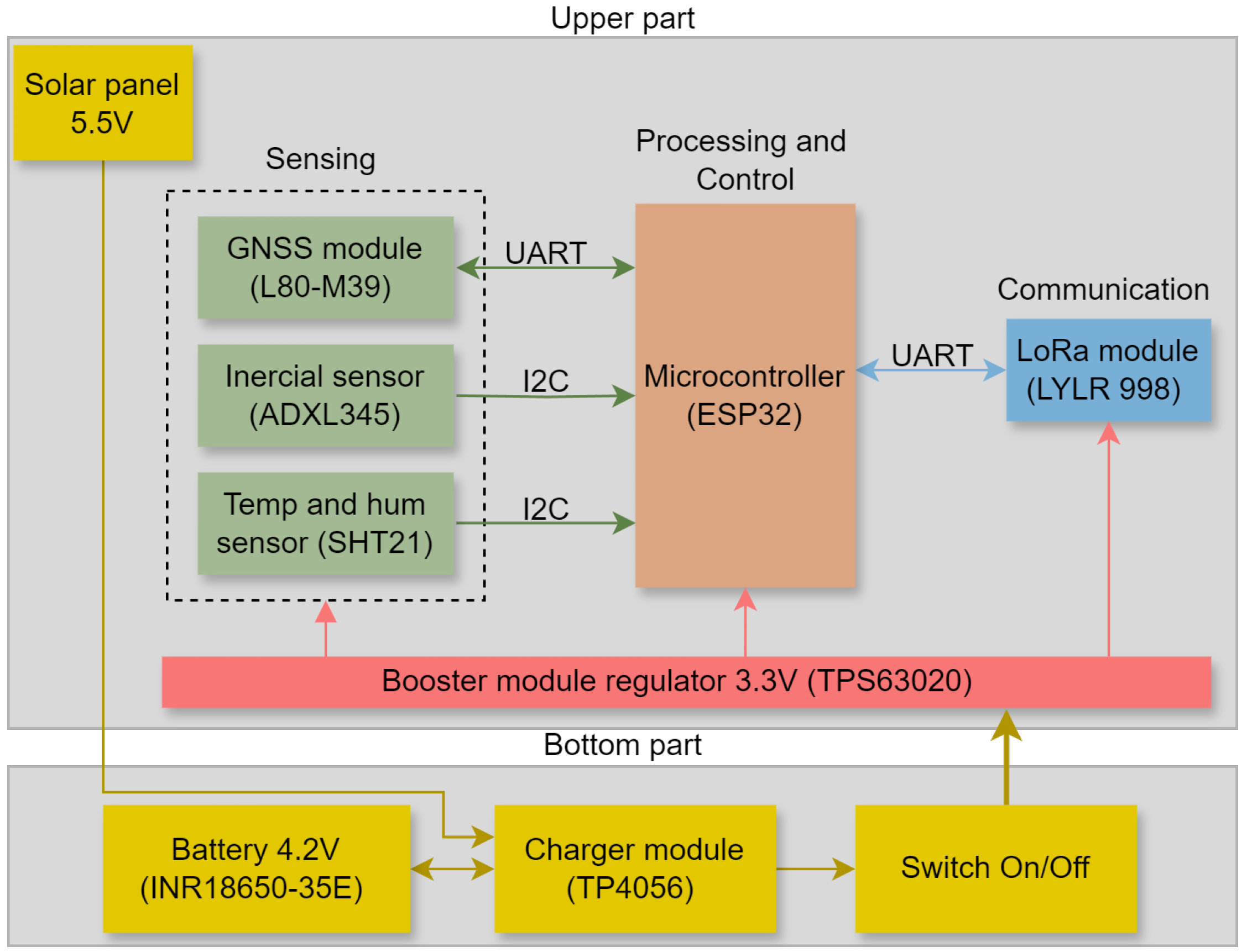 Sensors 24 05528 g001
