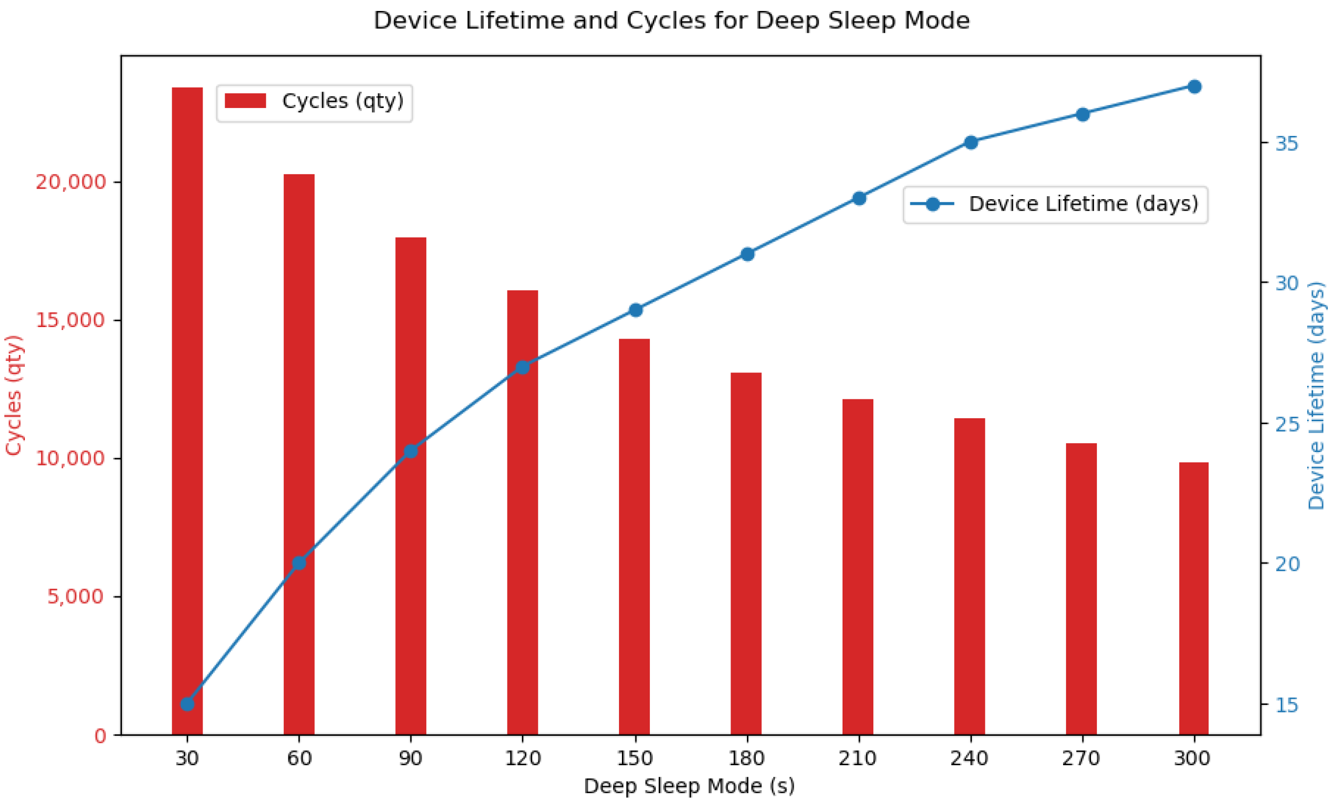 Sensors 24 05528 g007