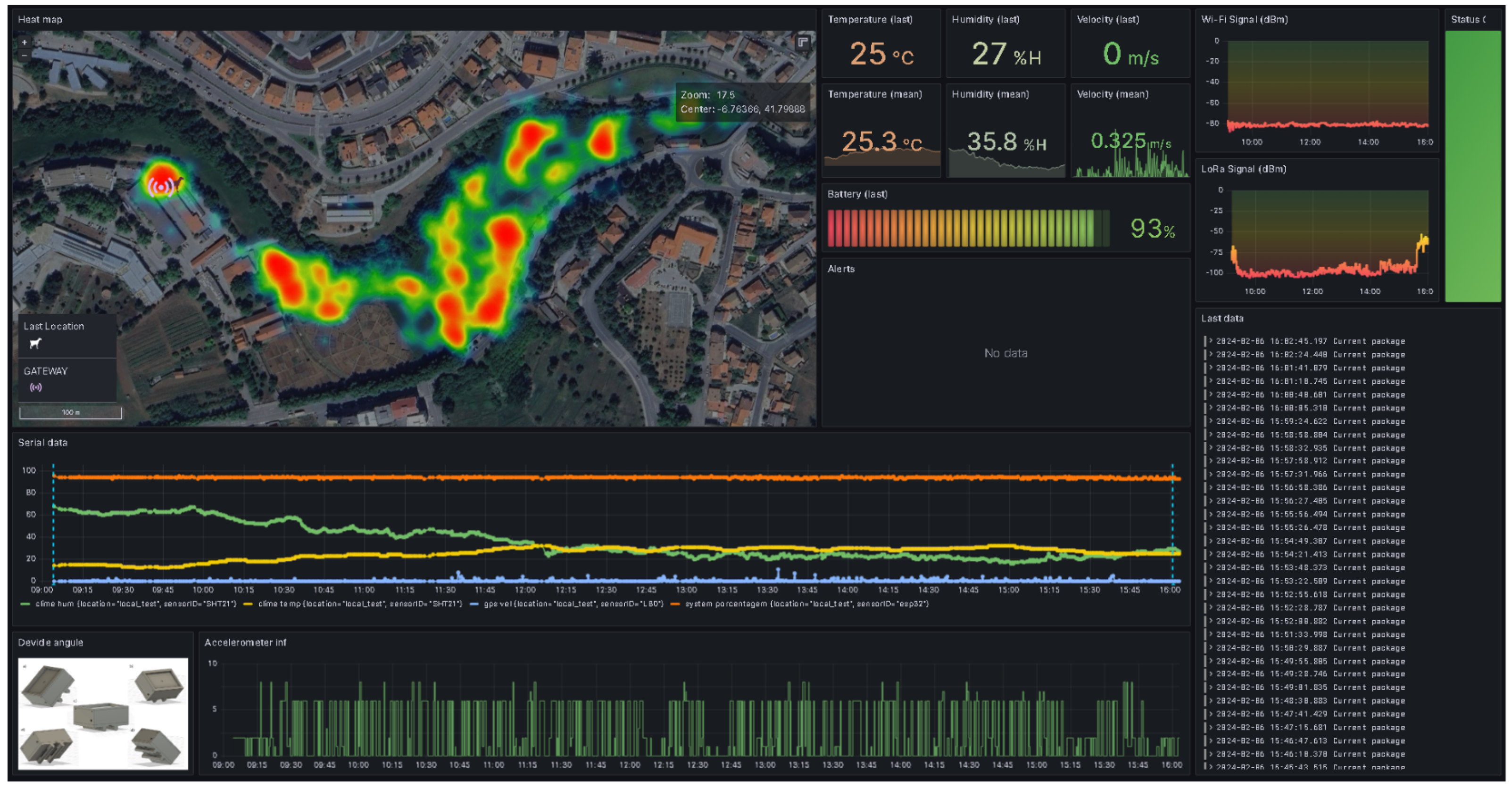 Sensors 24 05528 g008