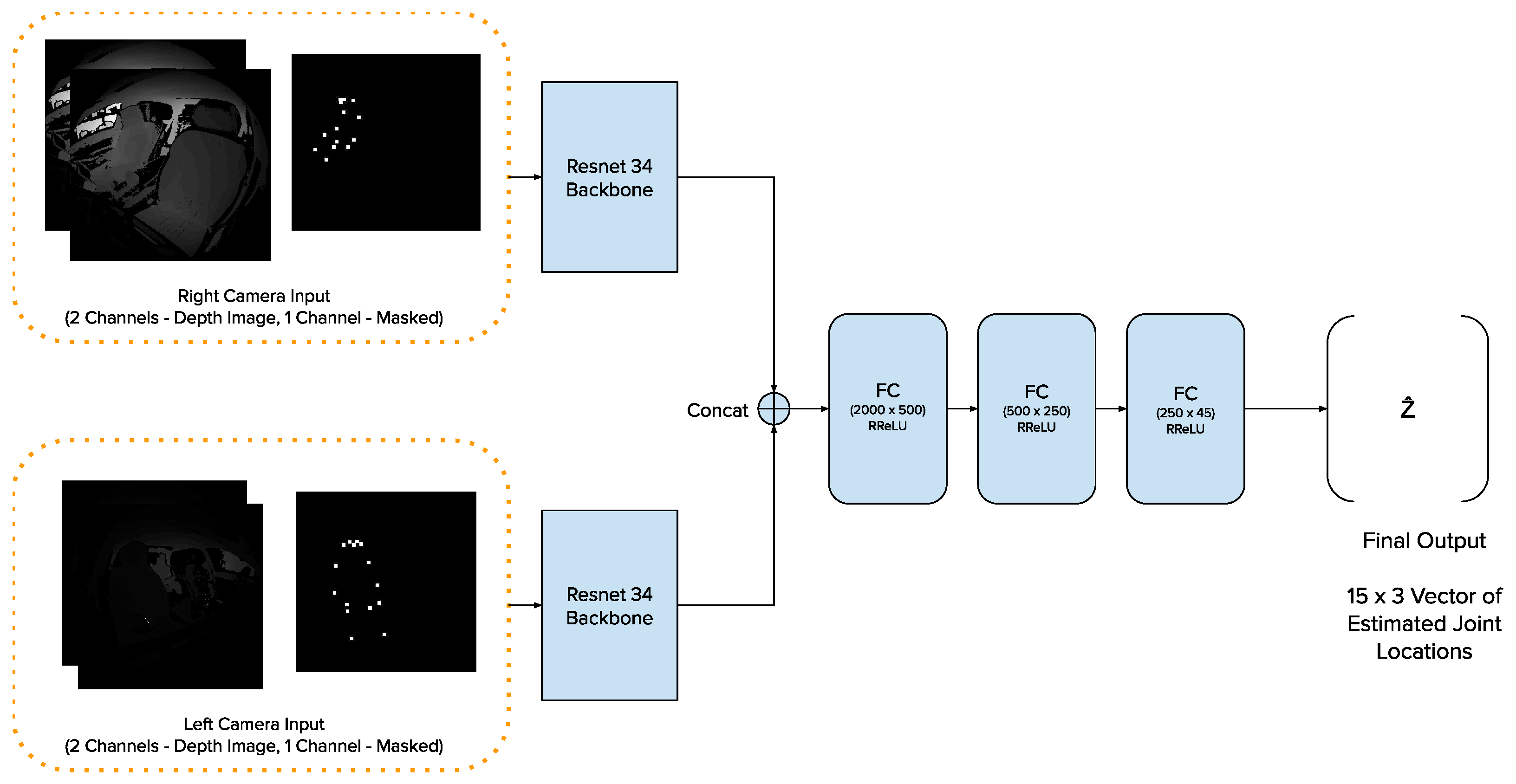 Sensors 24 05530 g004