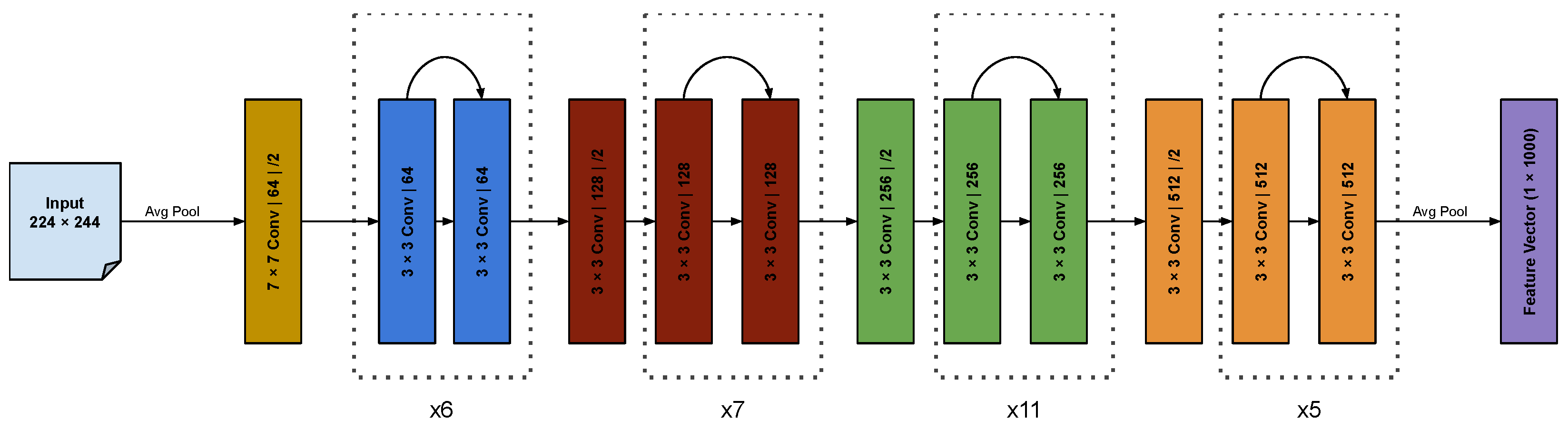 Sensors 24 05530 g005
