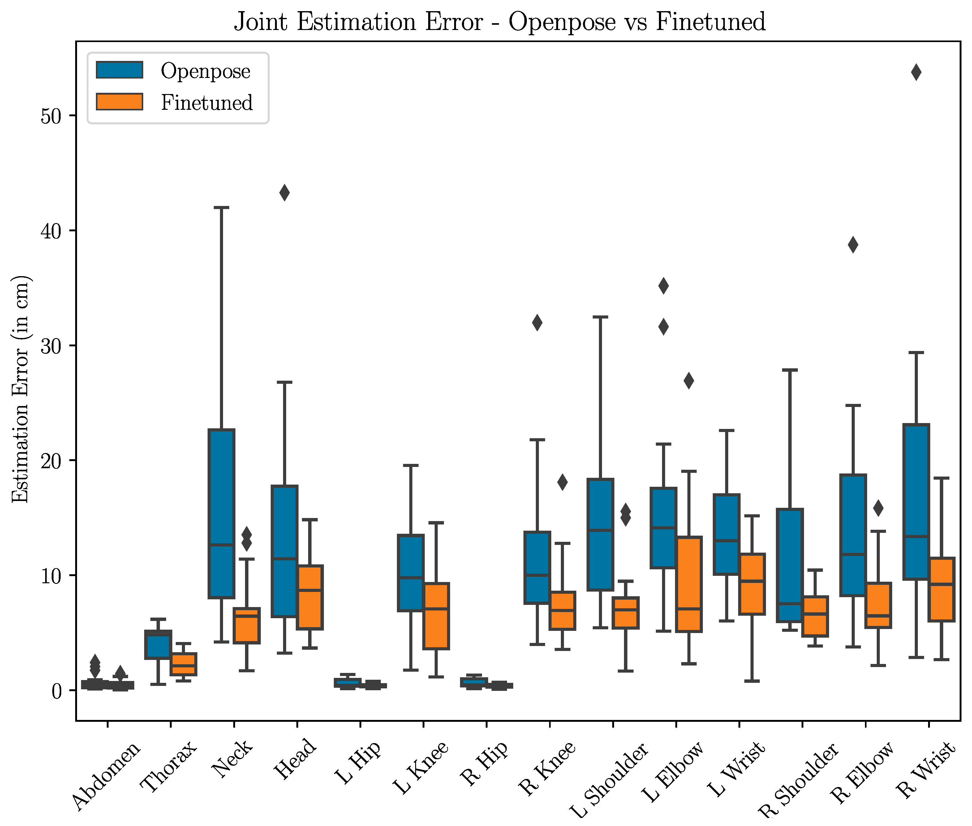 Sensors 24 05530 g007