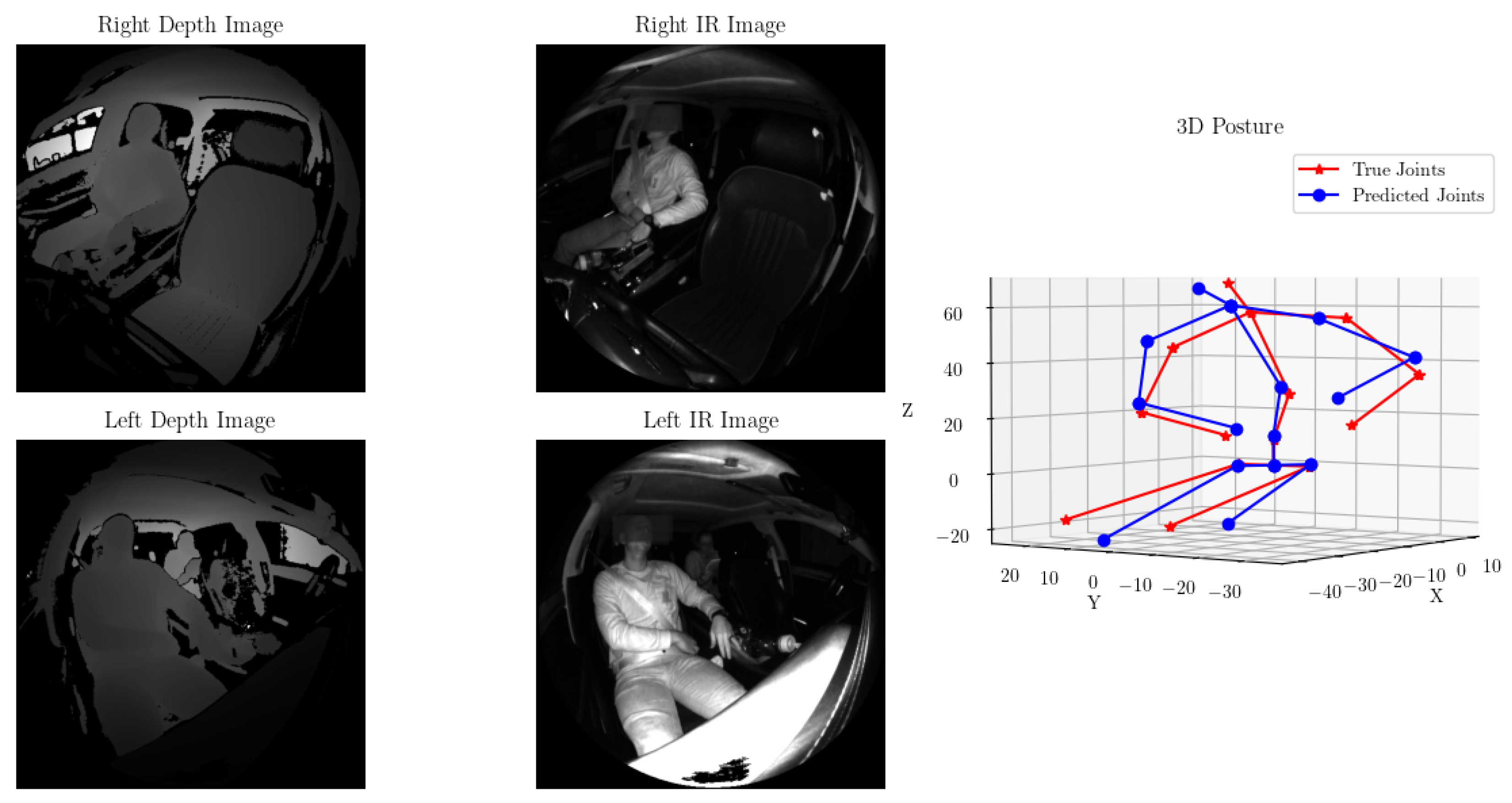 Sensors 24 05530 g0a1