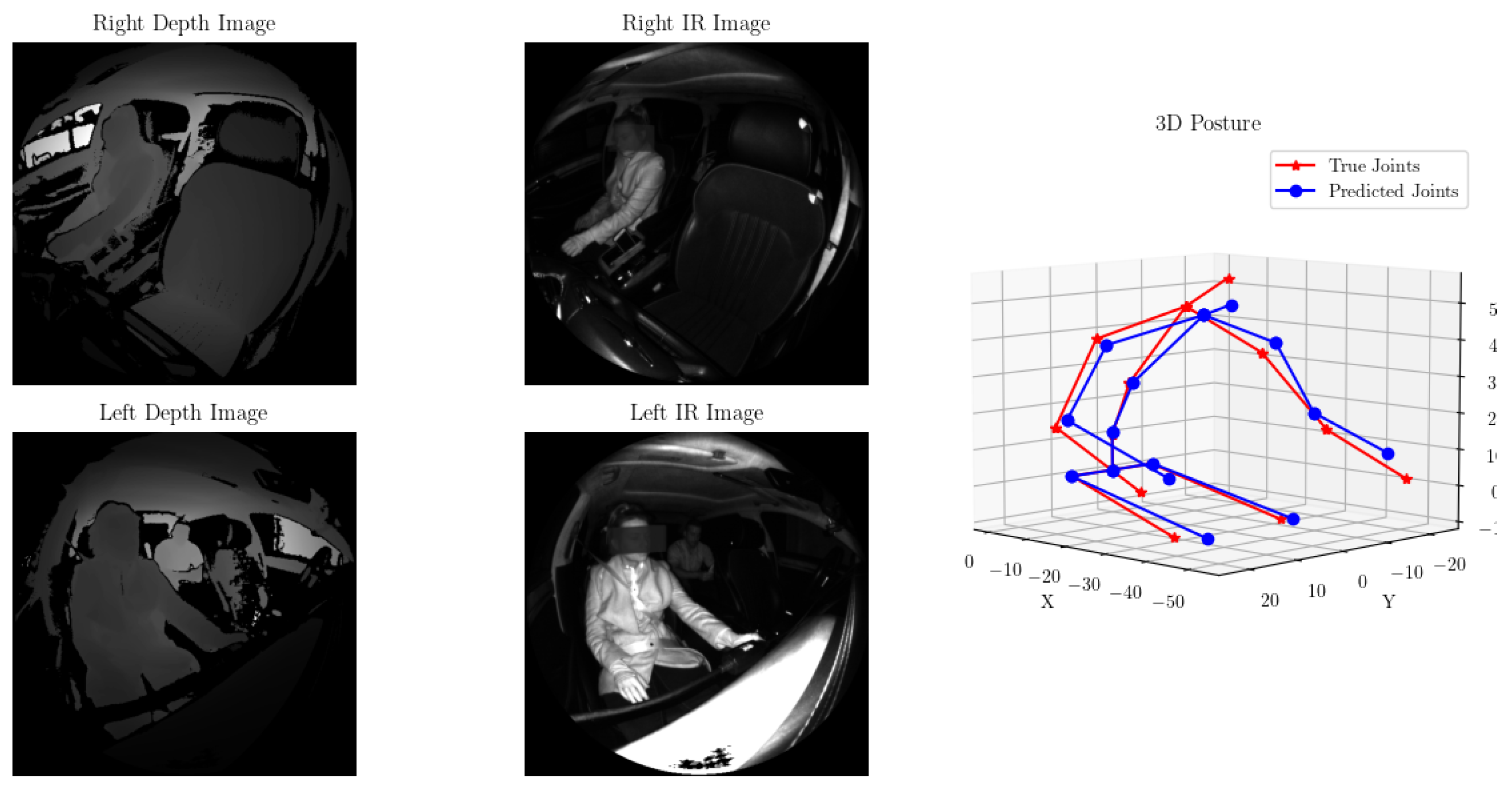 Sensors 24 05530 g0a2