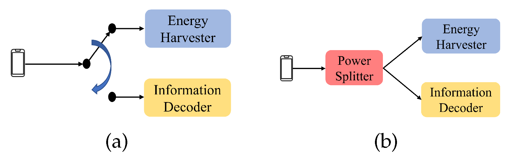 Sensors 24 05535 g002