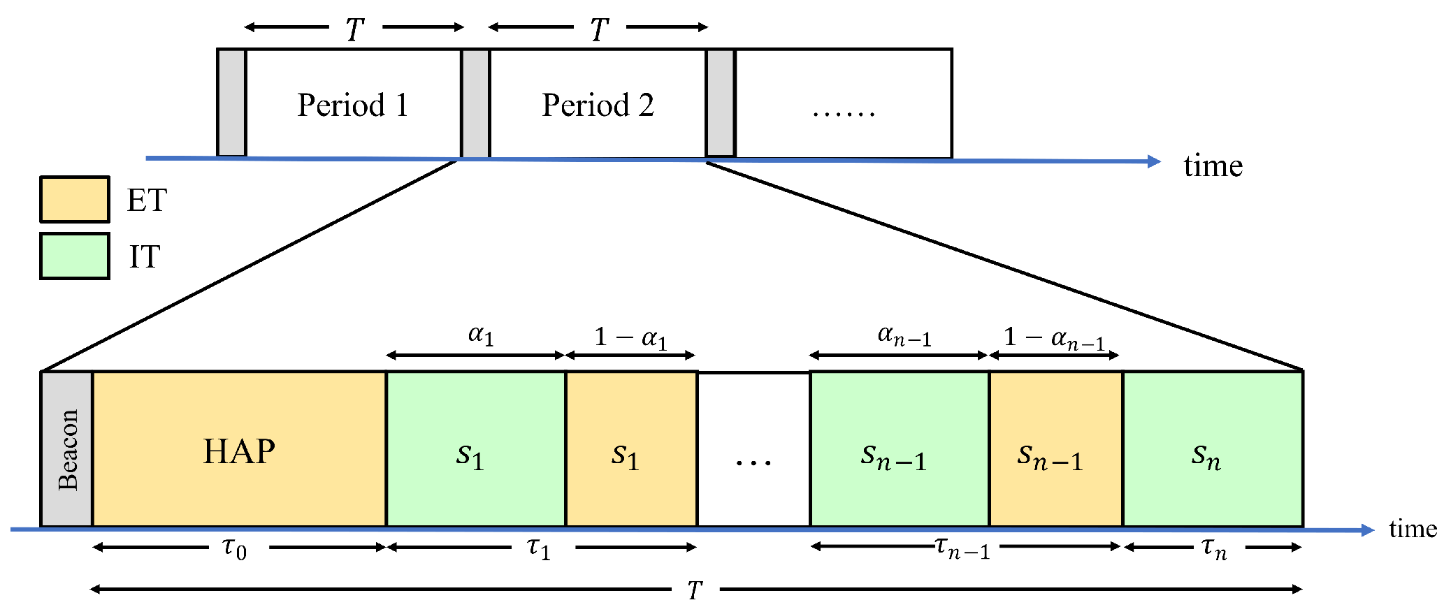 Sensors 24 05535 g005