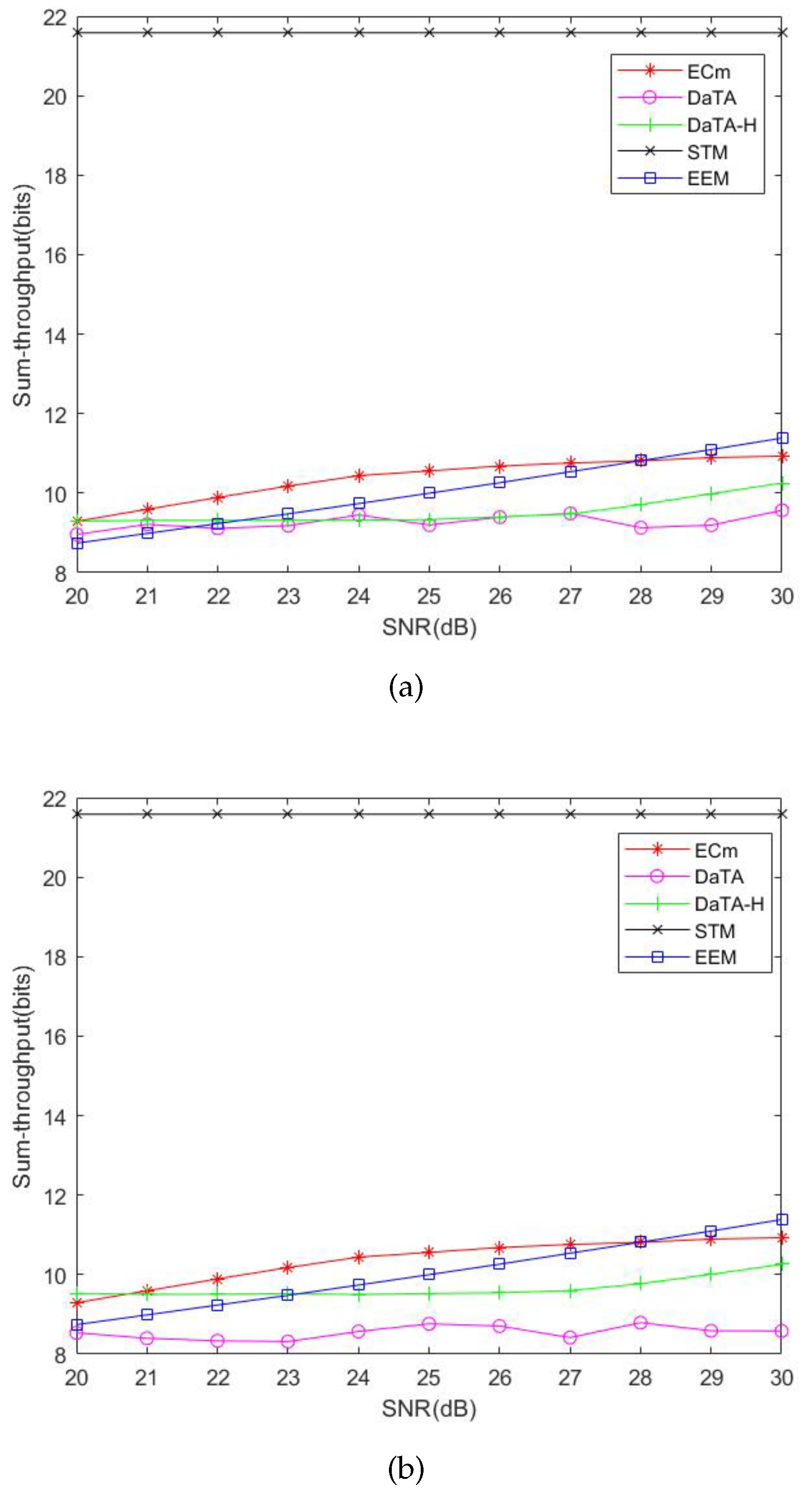 Sensors 24 05535 g008