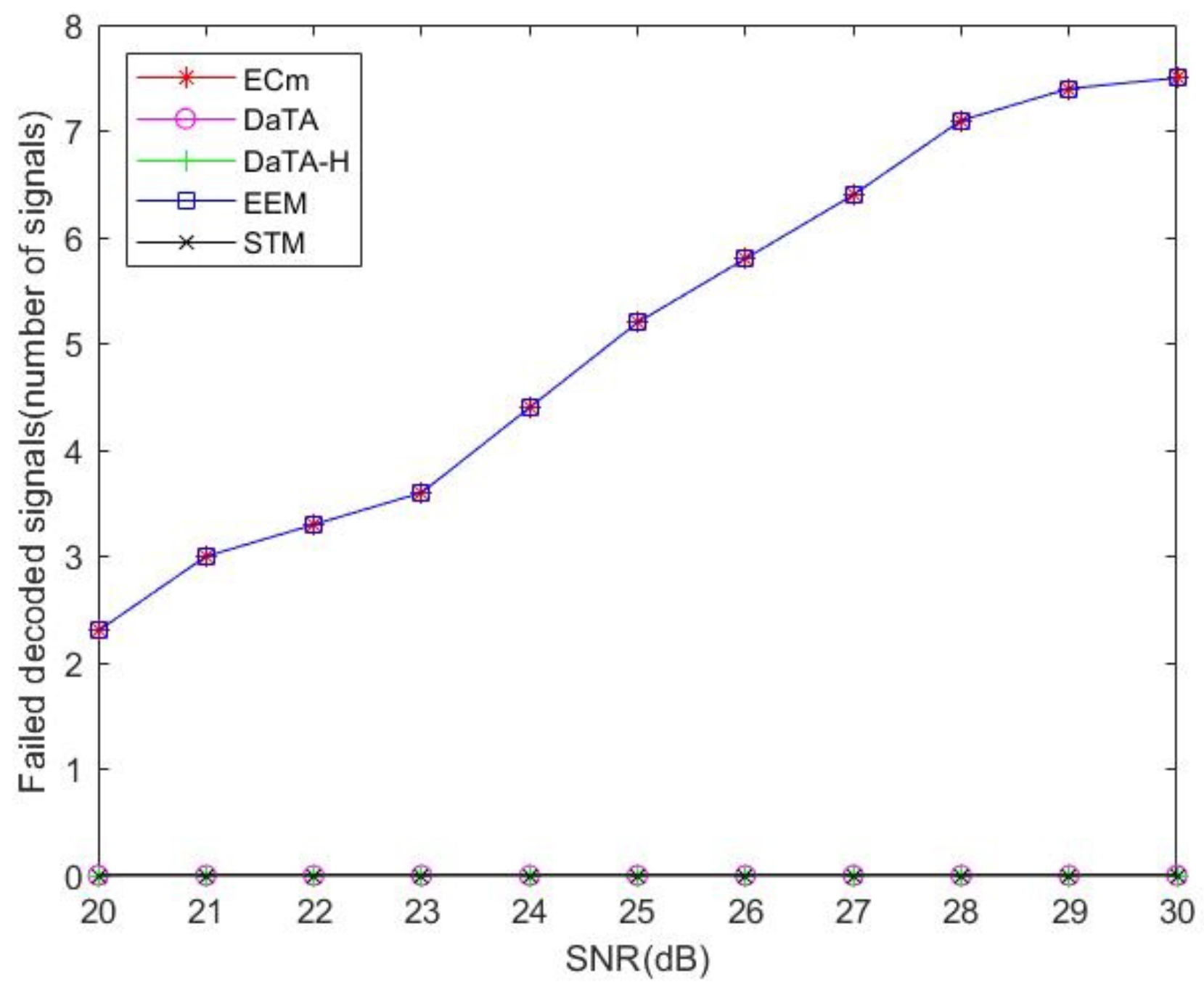 Sensors 24 05535 g012