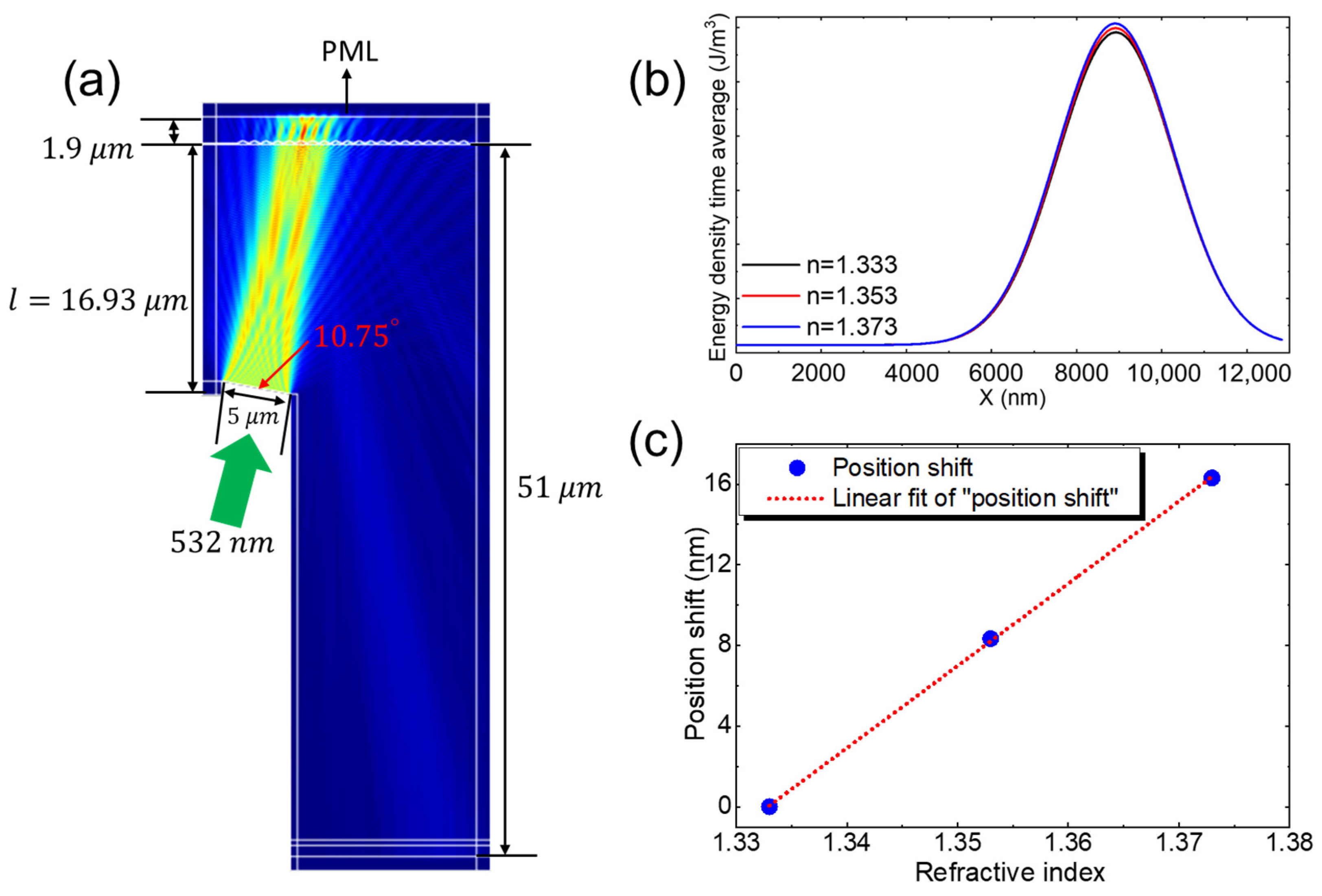Sensors 24 05536 g003