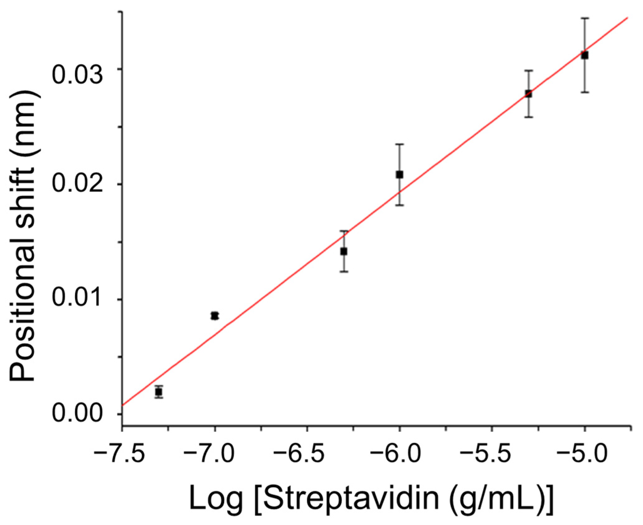 Sensors 24 05536 g004