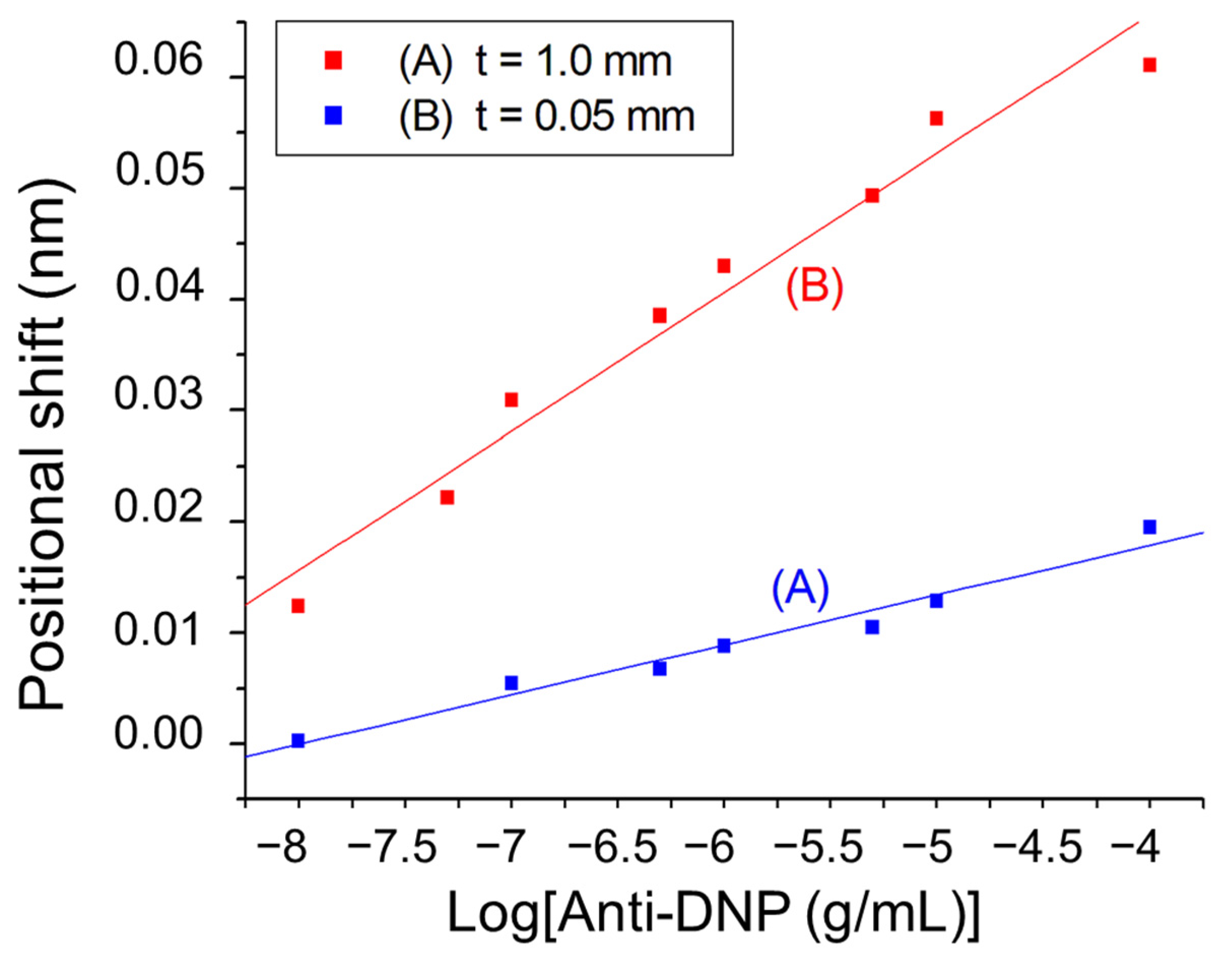 Sensors 24 05536 g005