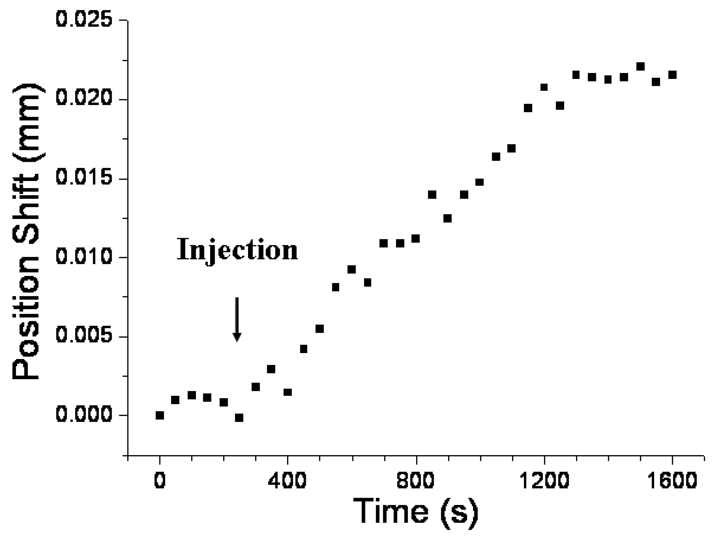 Sensors 24 05536 g006