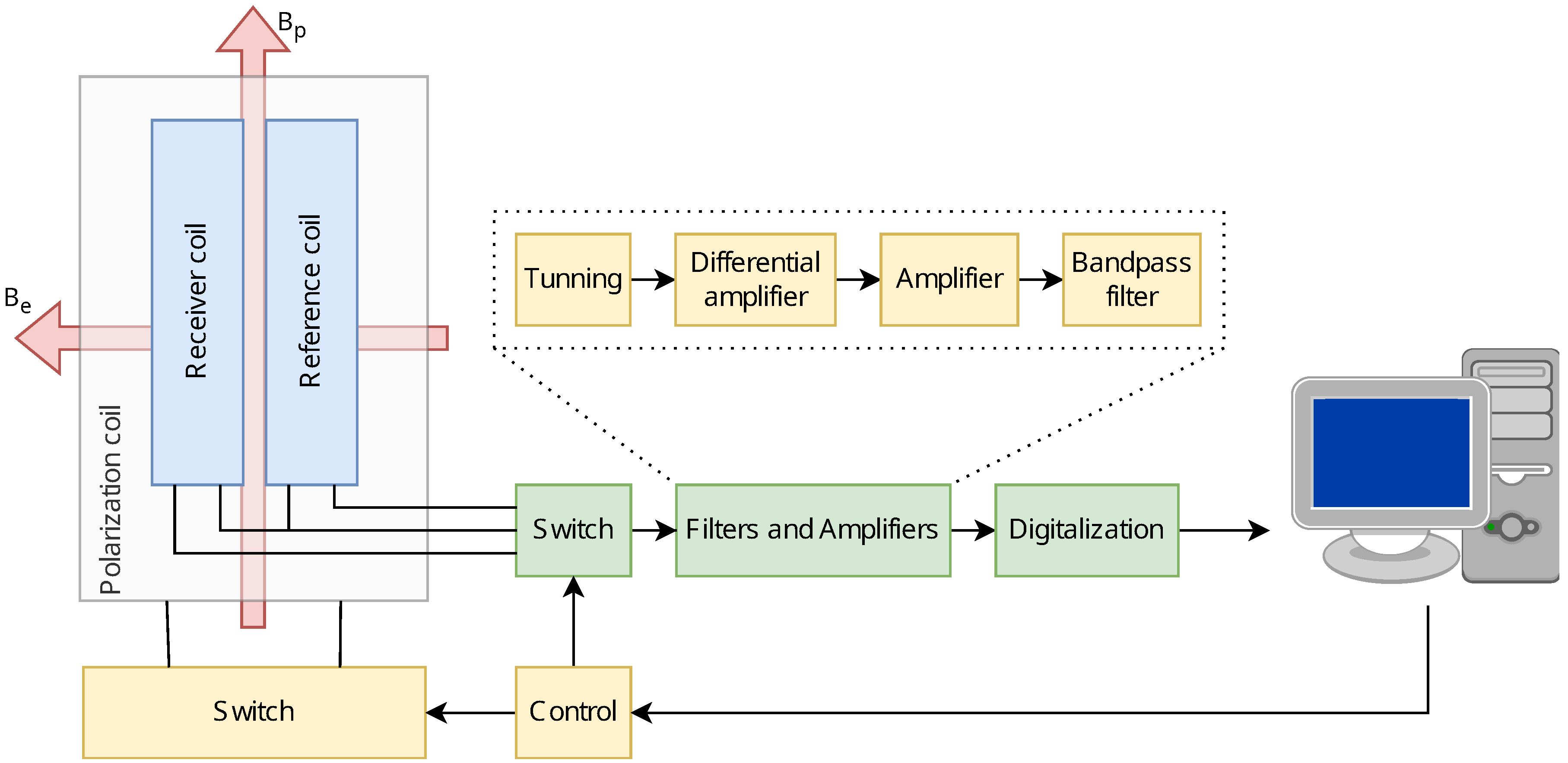 Sensors 24 05537 g003