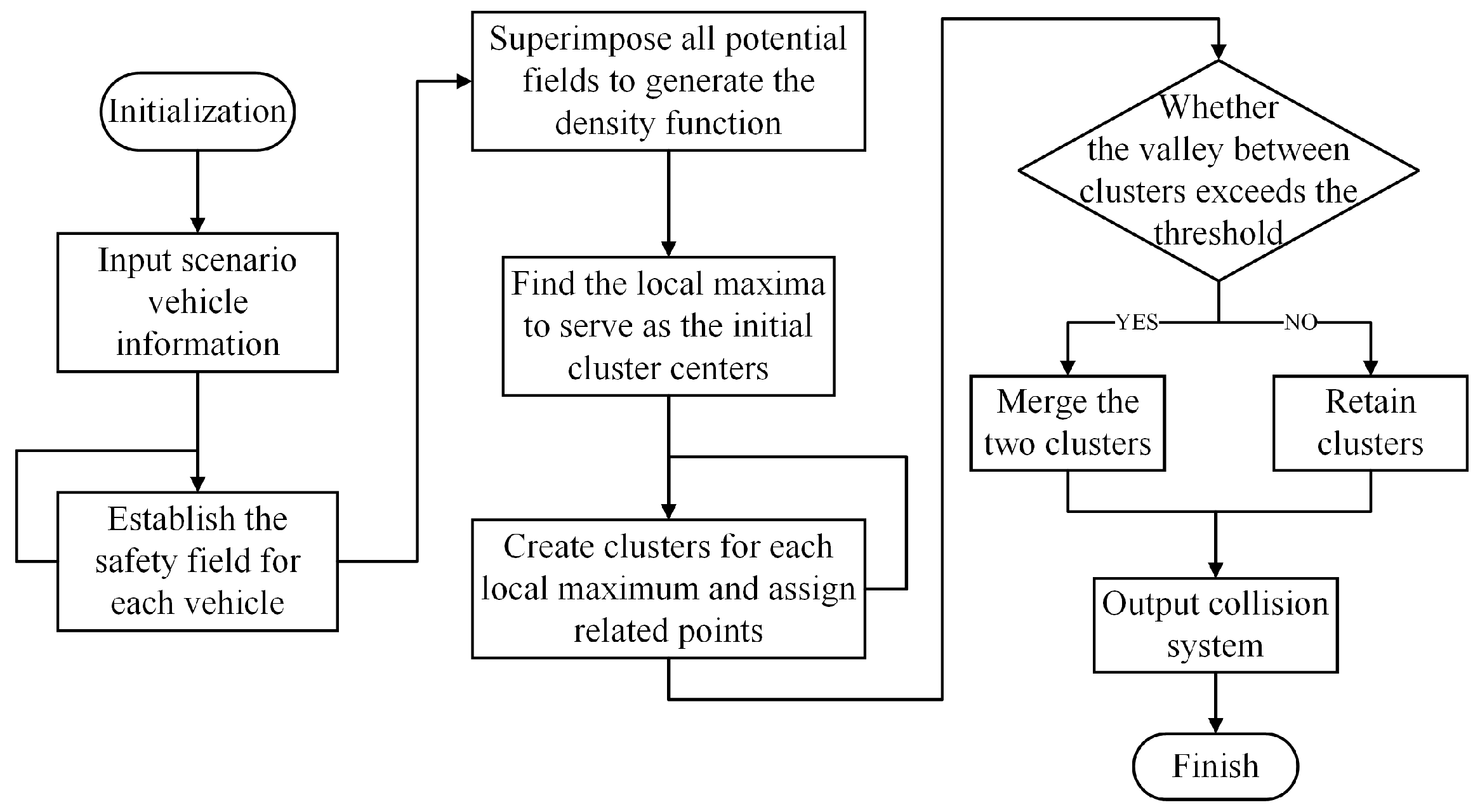 Sensors 24 05539 g006