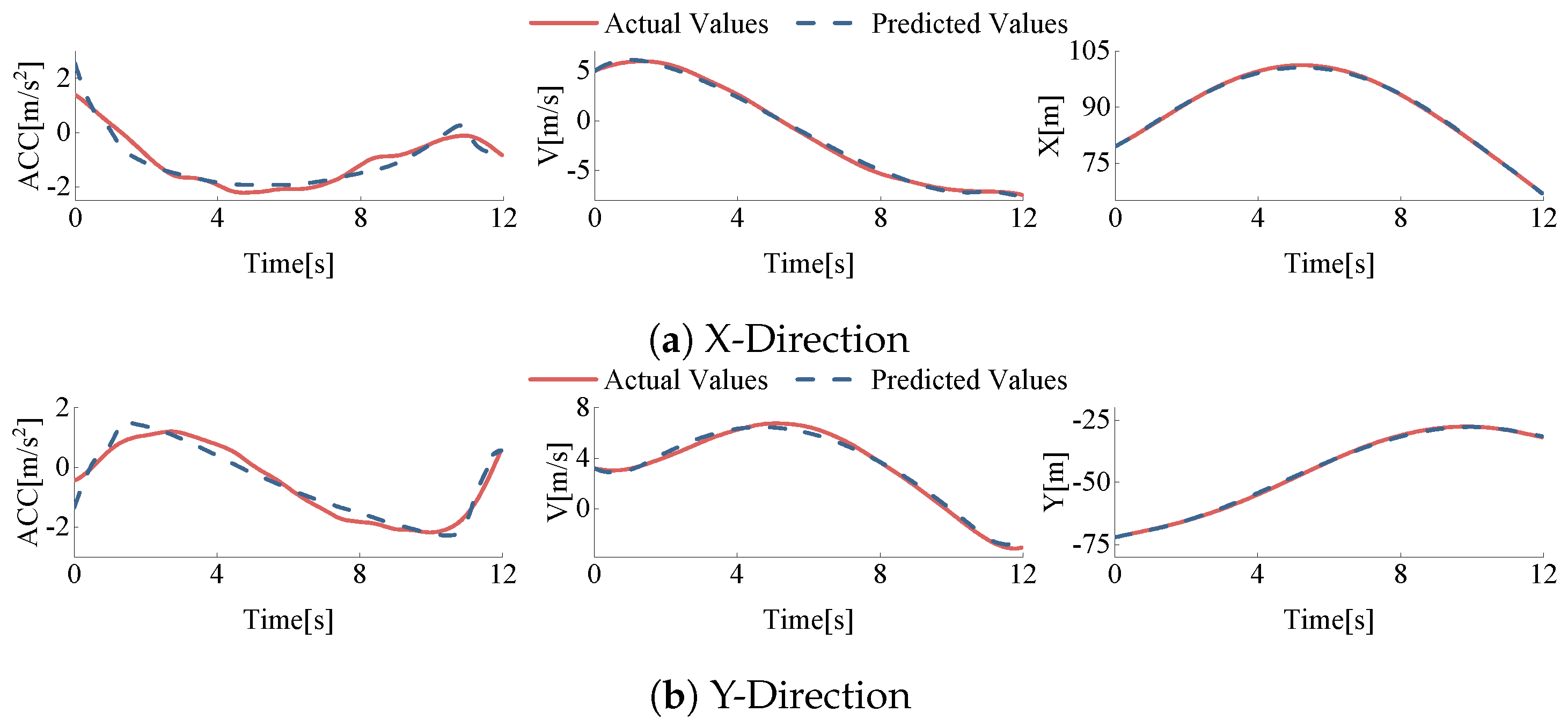 Sensors 24 05539 g008