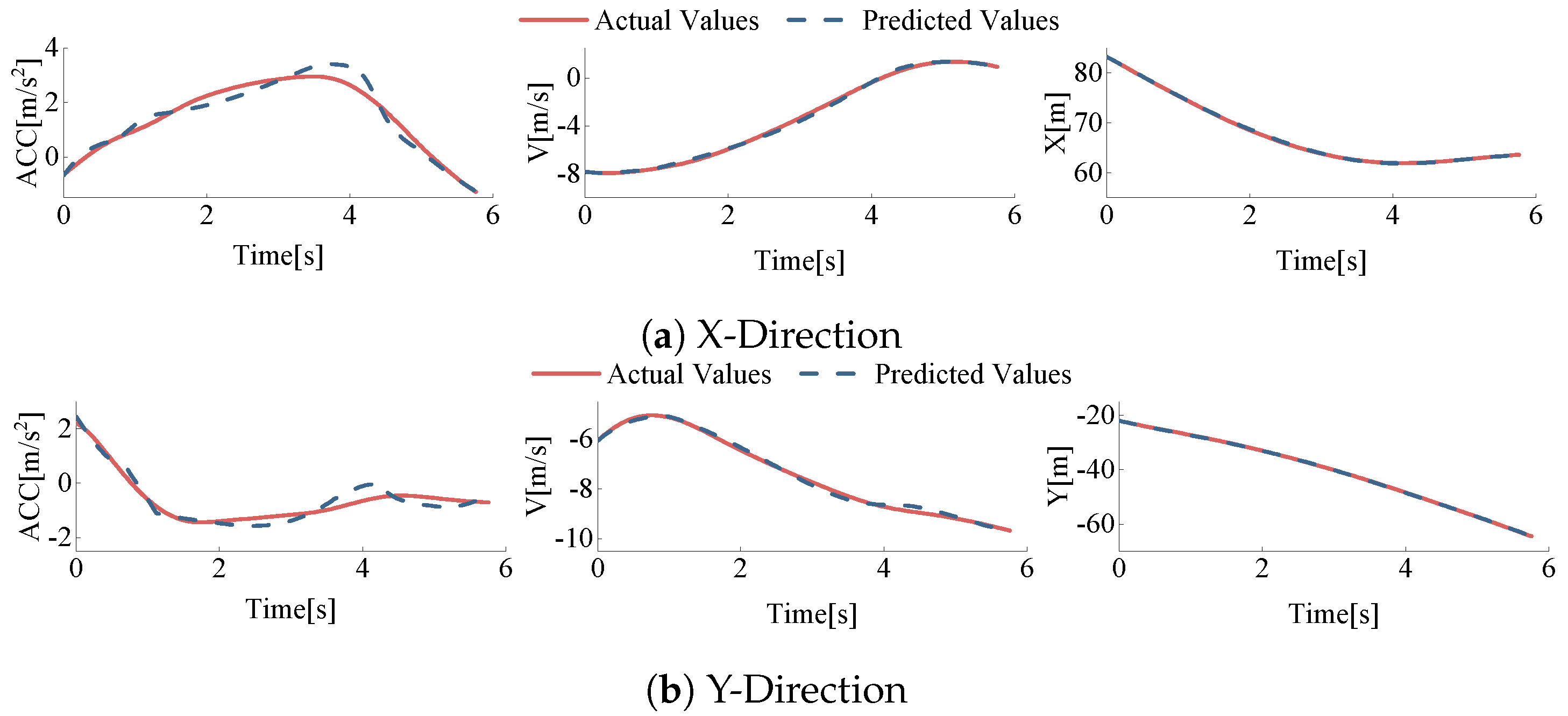 Sensors 24 05539 g009