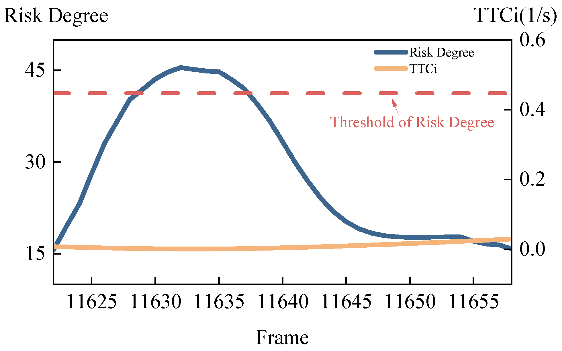 Sensors 24 05539 g010