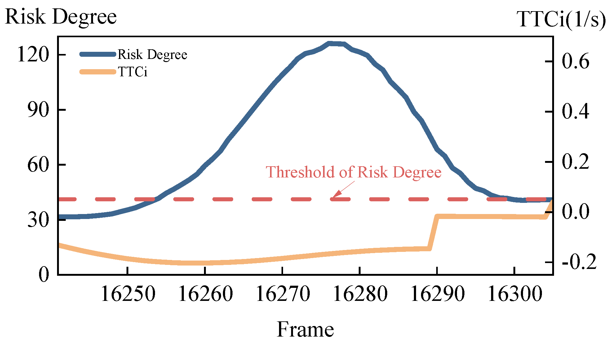 Sensors 24 05539 g012