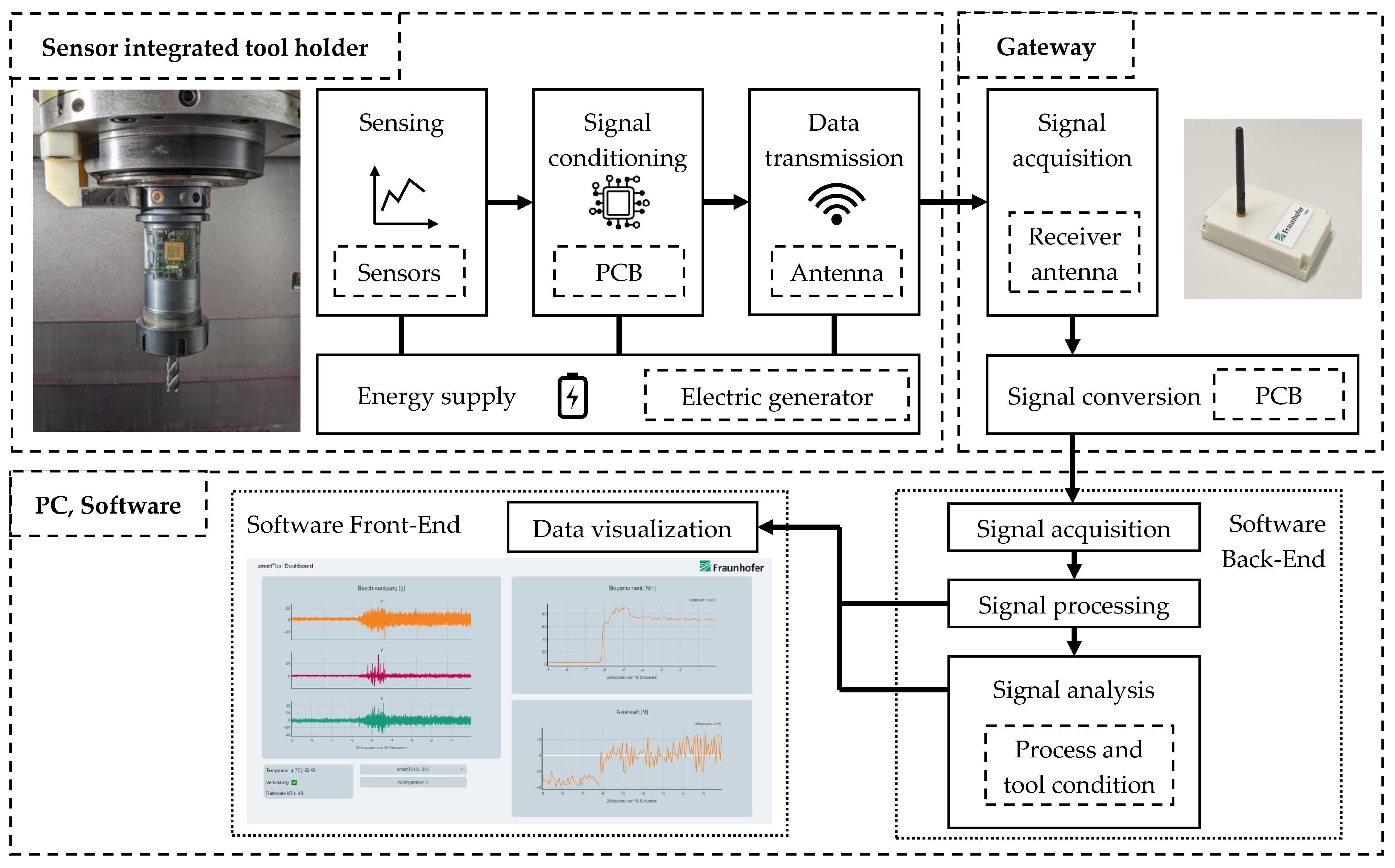Sensors 24 05542 g004