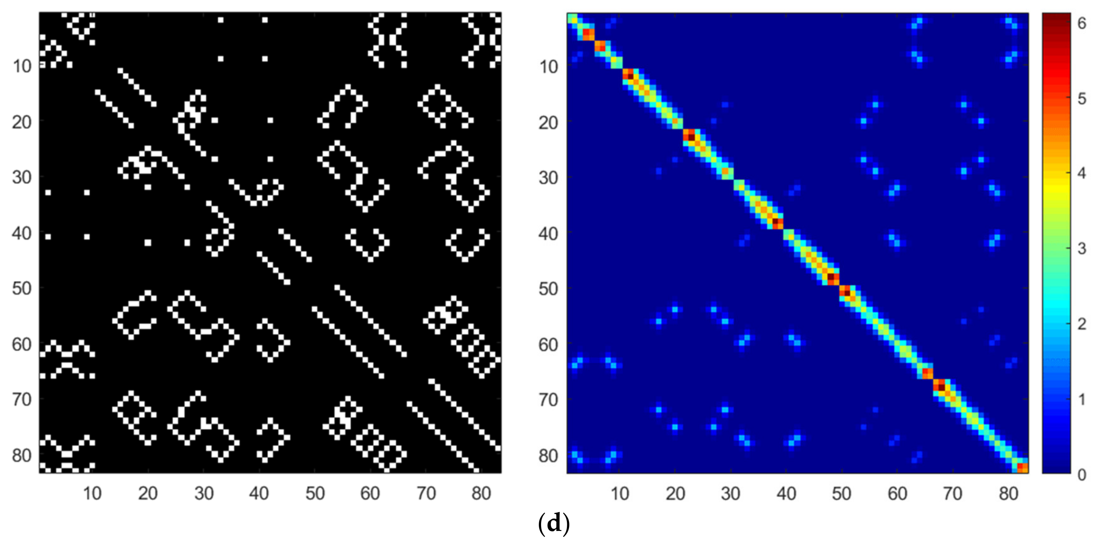 Sensors 24 05543 g005b