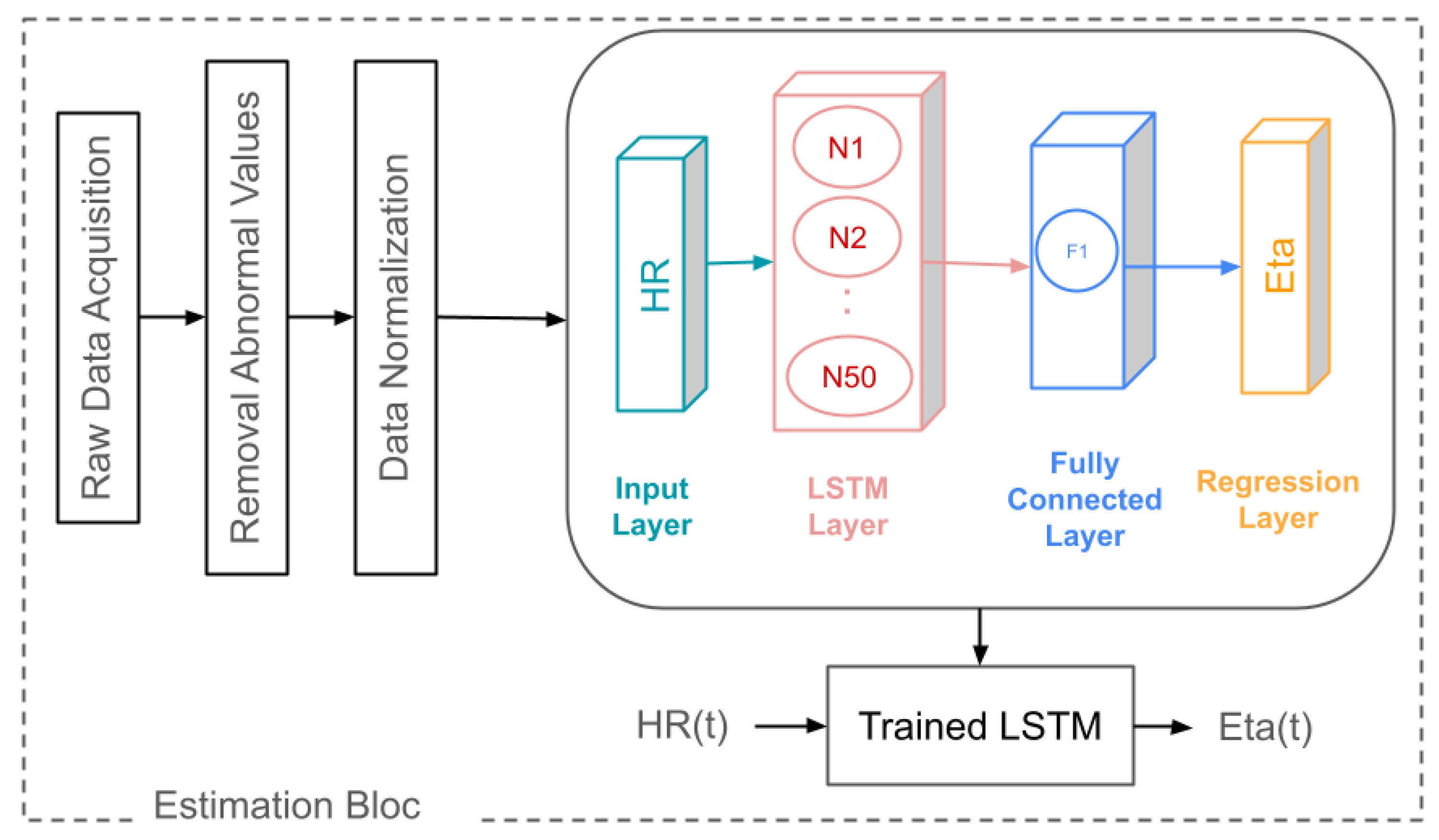 Sensors 24 05544 g004