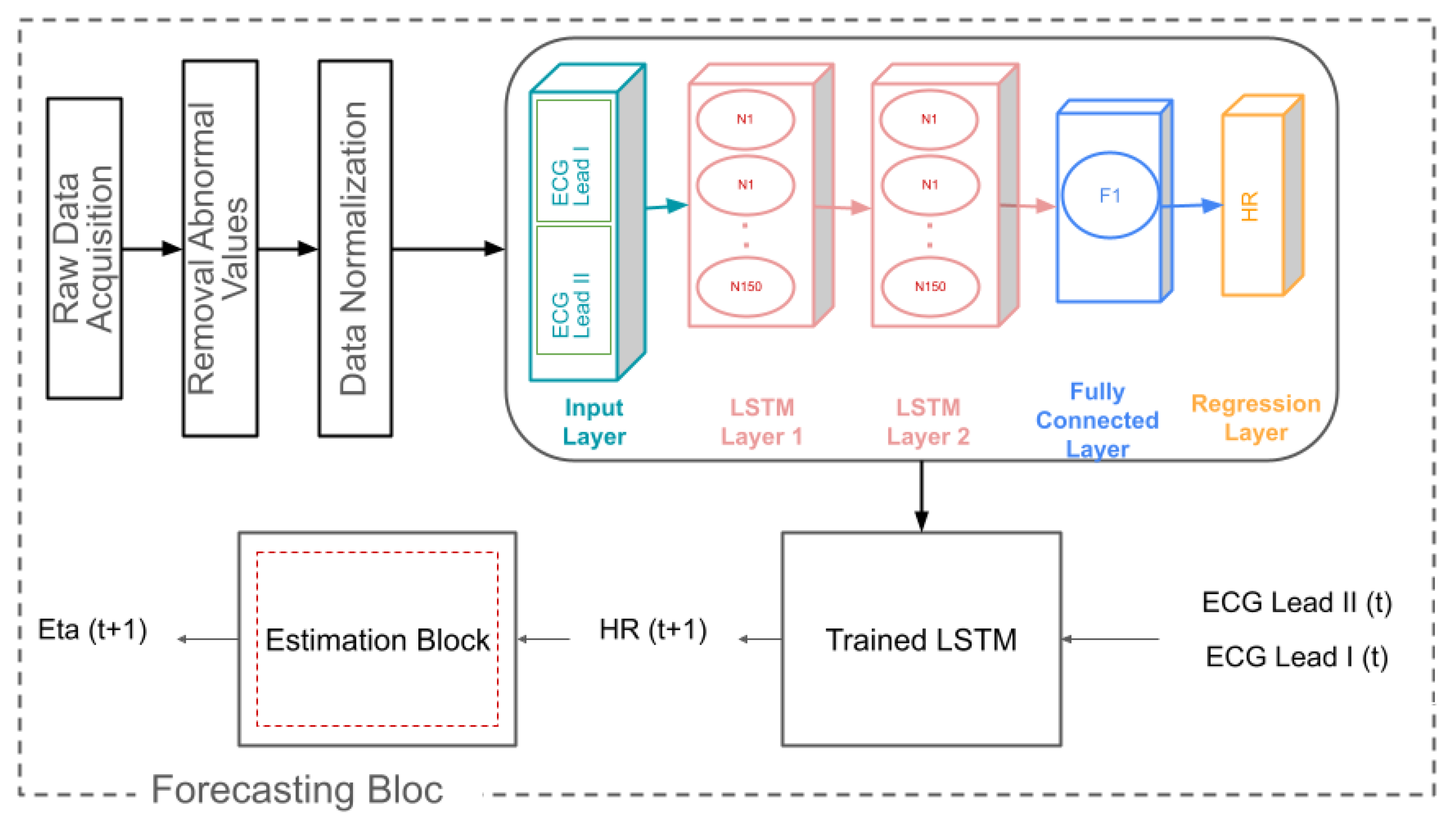 Sensors 24 05544 g005