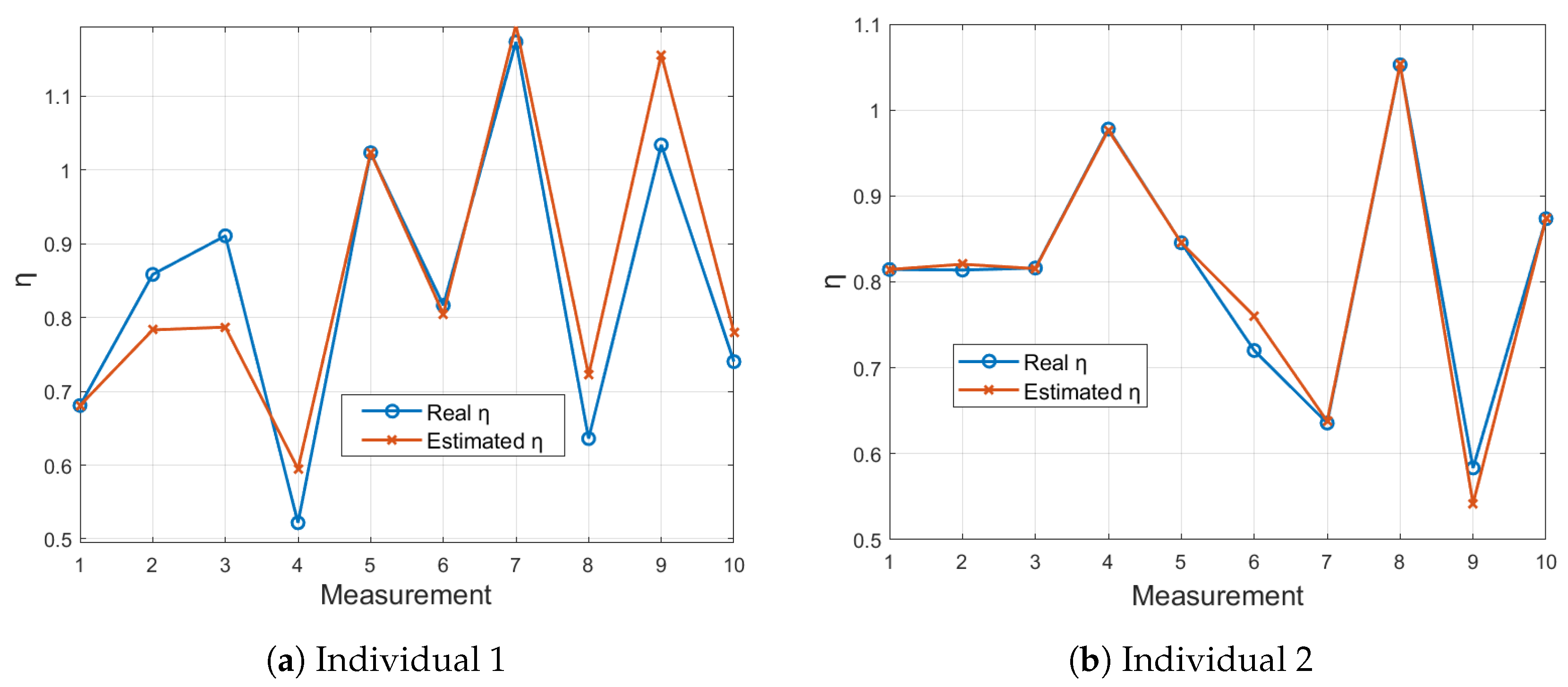 Sensors 24 05544 g008