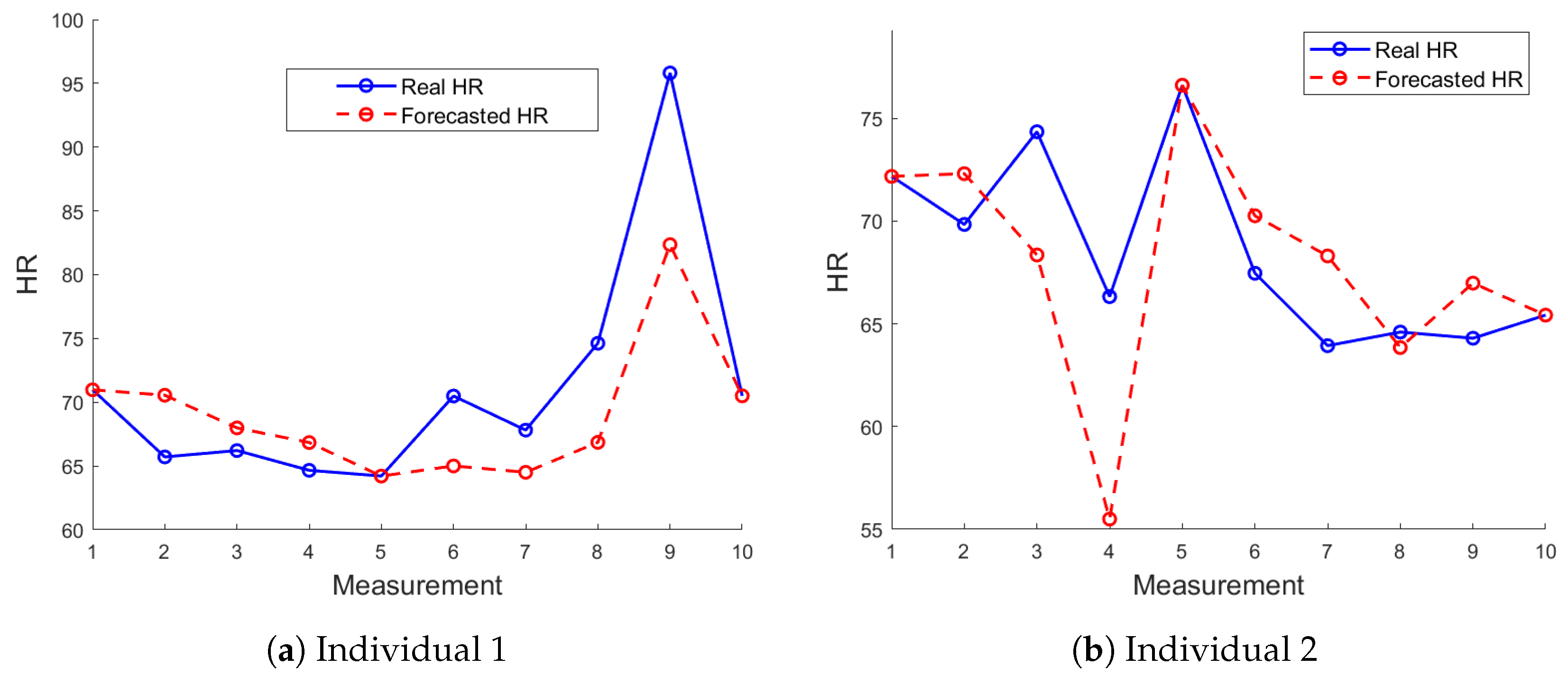 Sensors 24 05544 g009