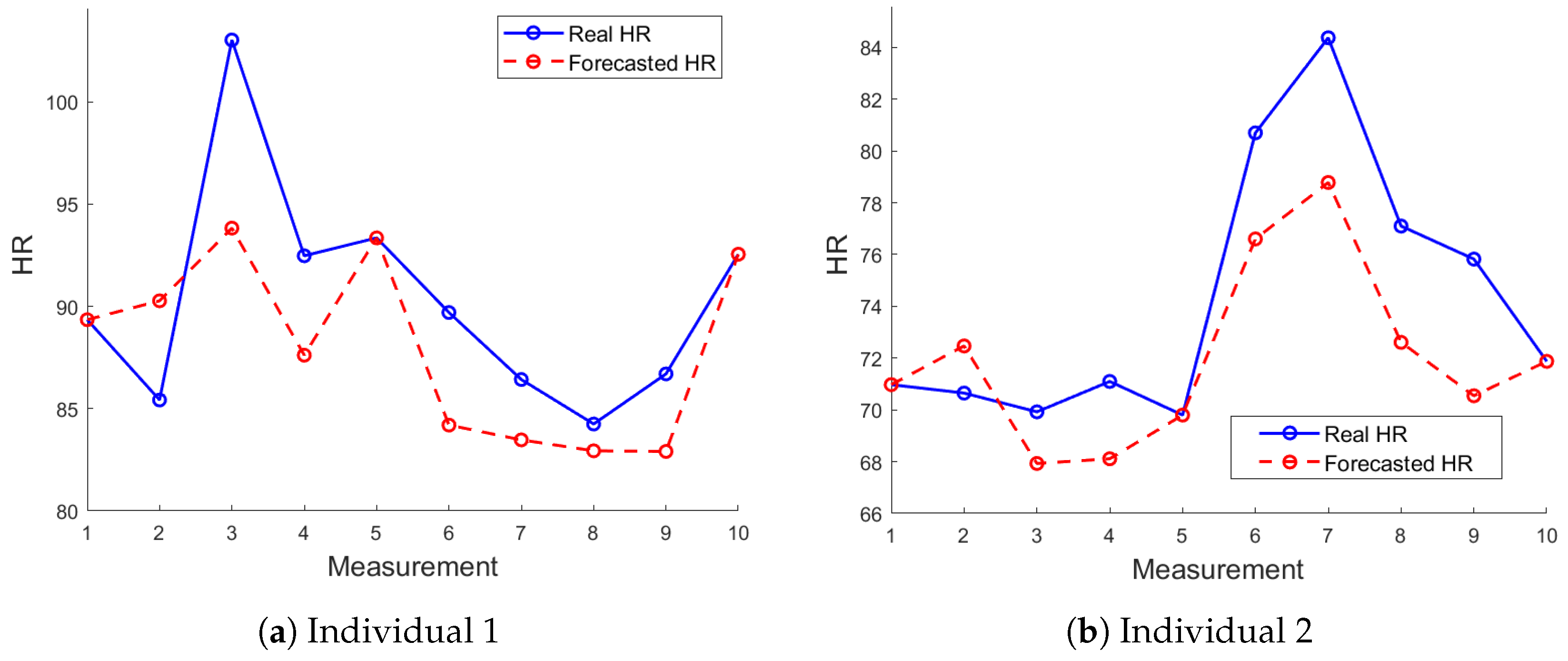 Sensors 24 05544 g010