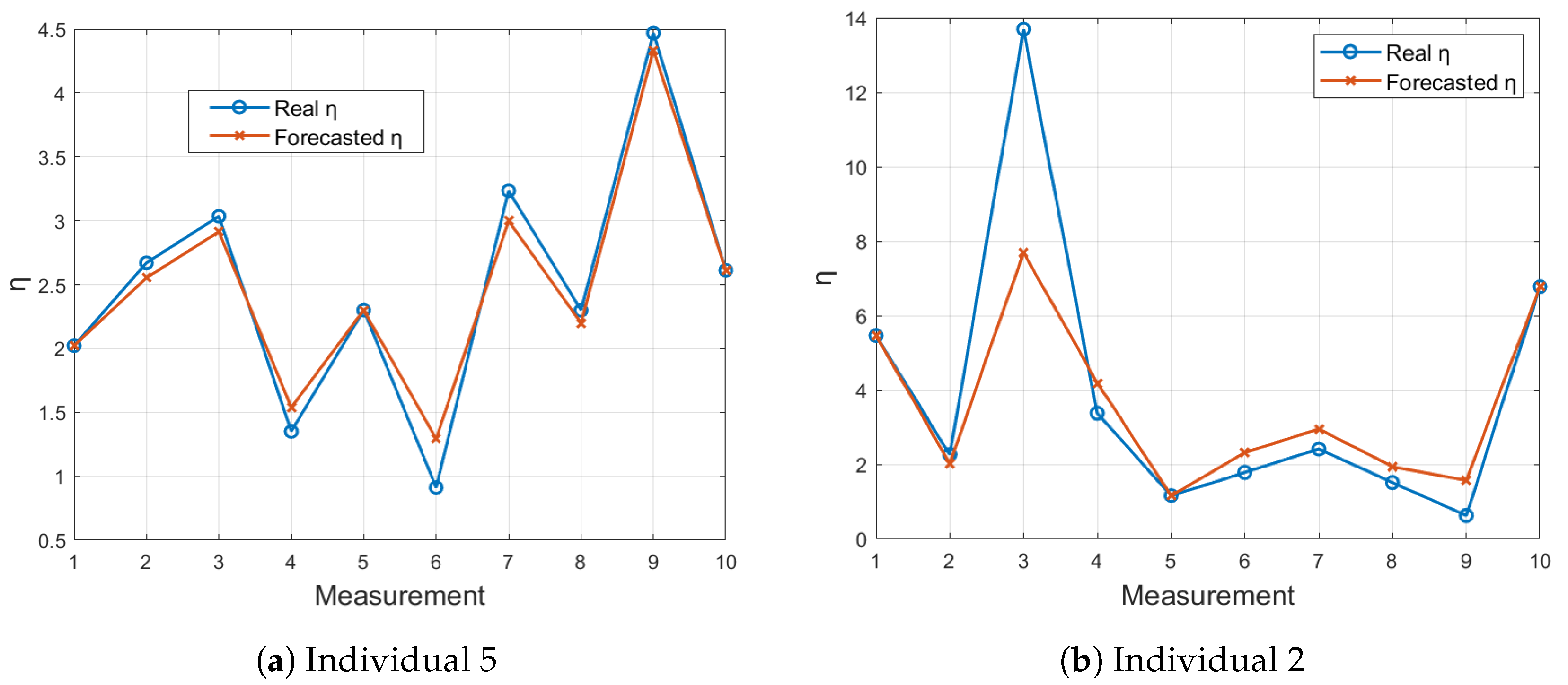 Sensors 24 05544 g011
