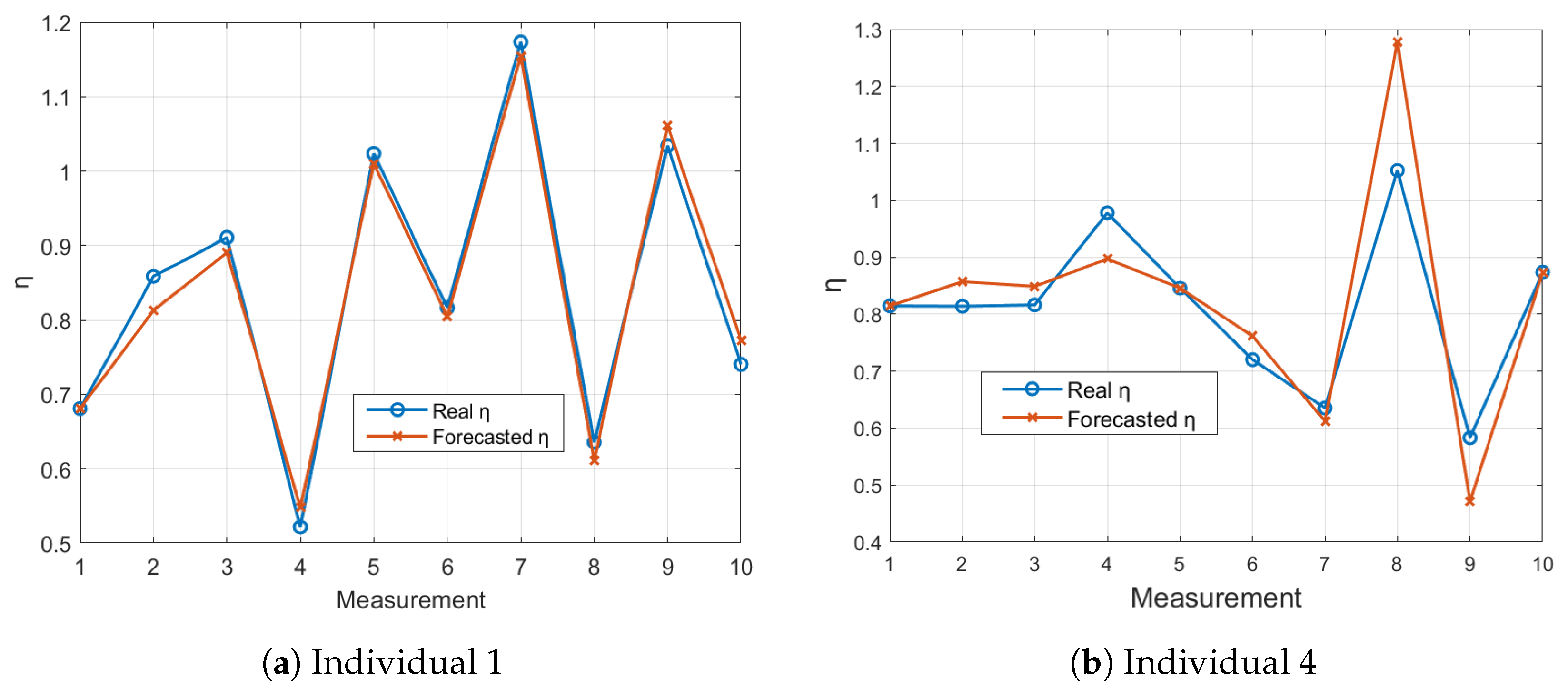 Sensors 24 05544 g012