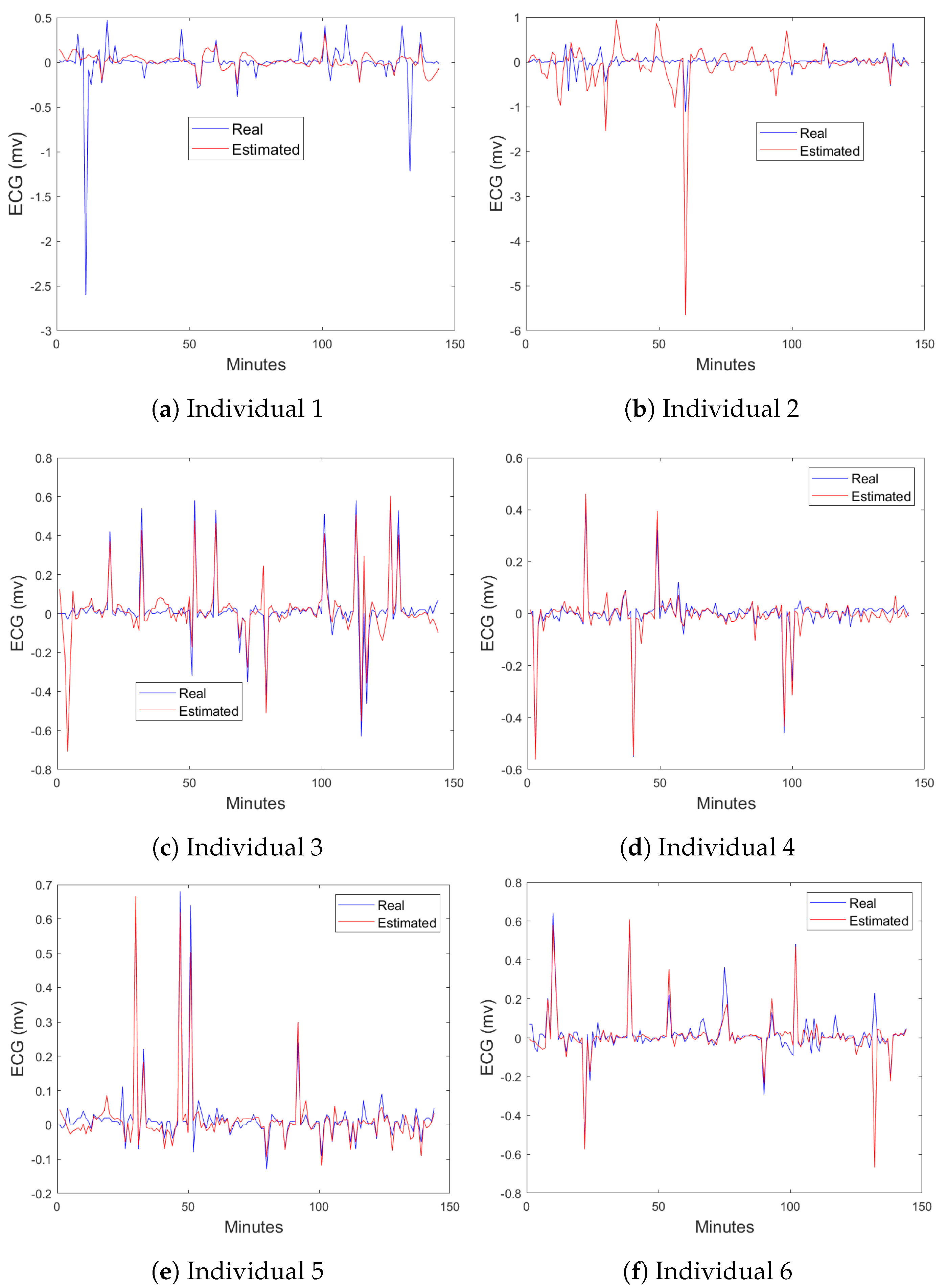 Sensors 24 05544 g013