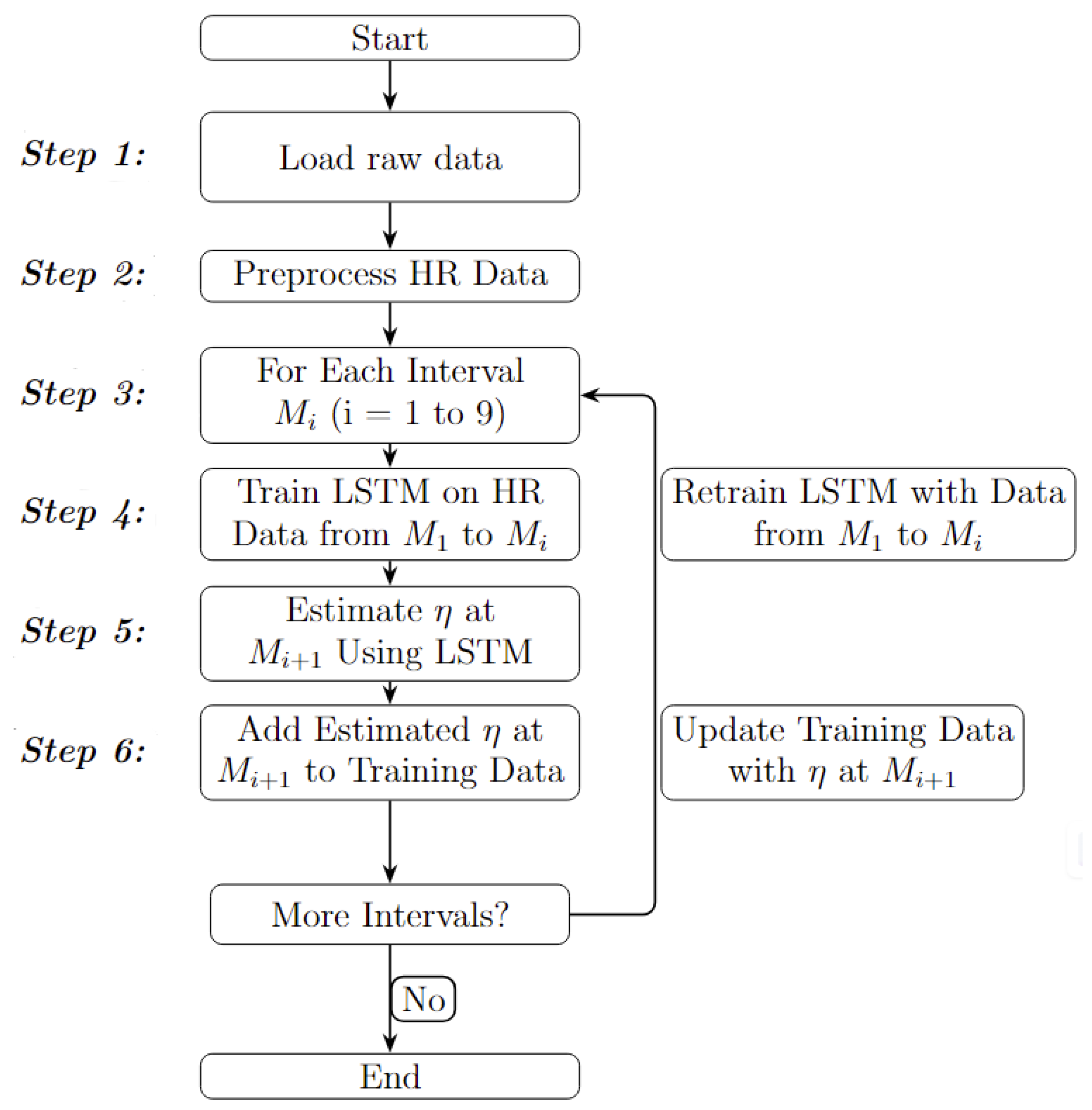 Sensors 24 05544 g0a2