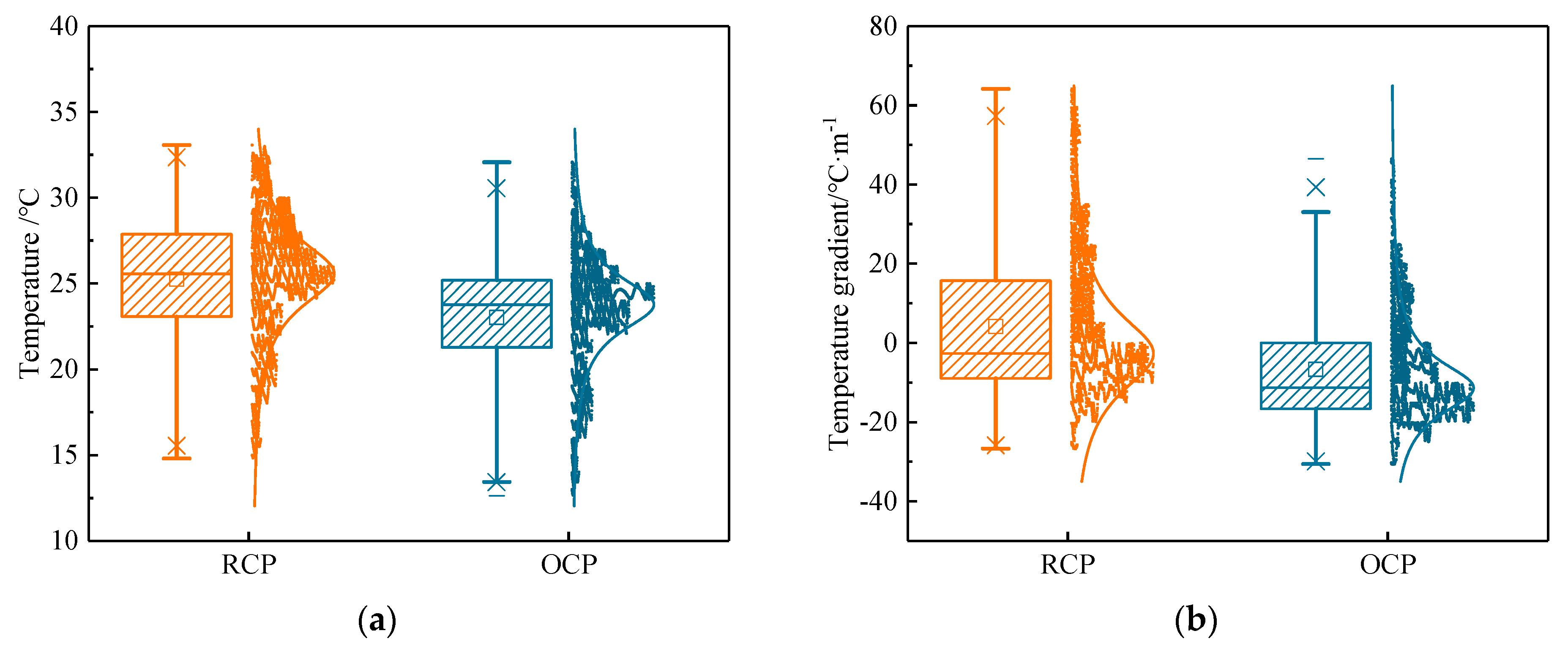 Sensors 24 05545 g008