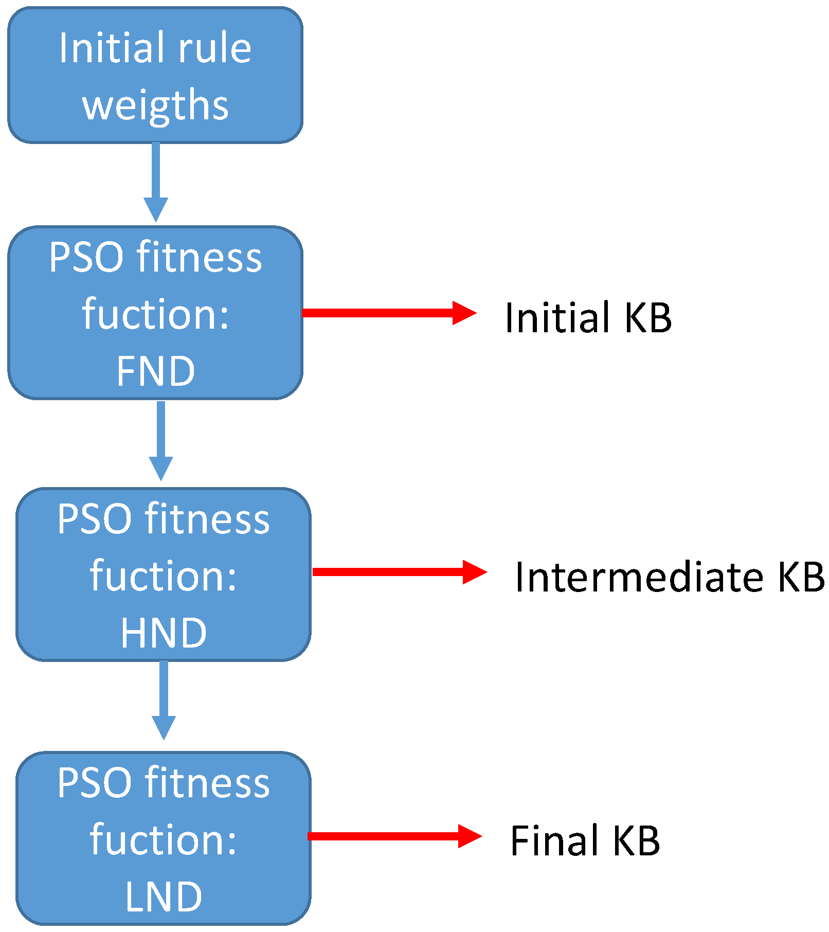 Sensors 24 05548 g004