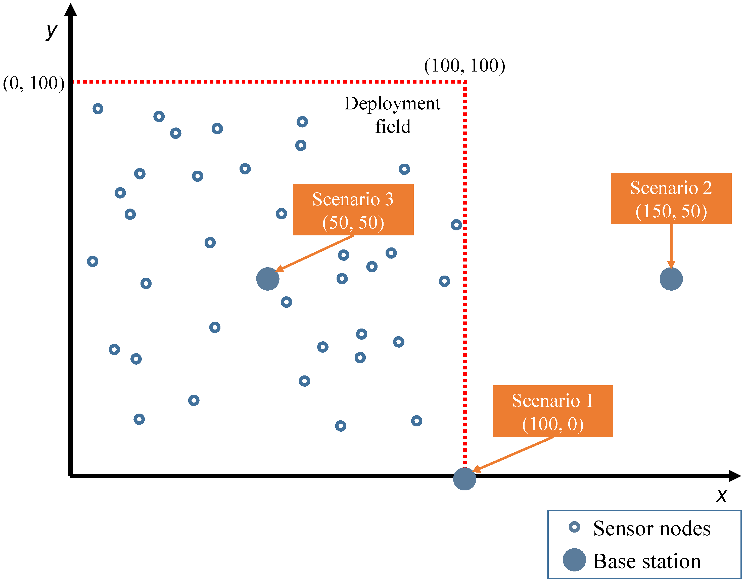 Sensors 24 05548 g005