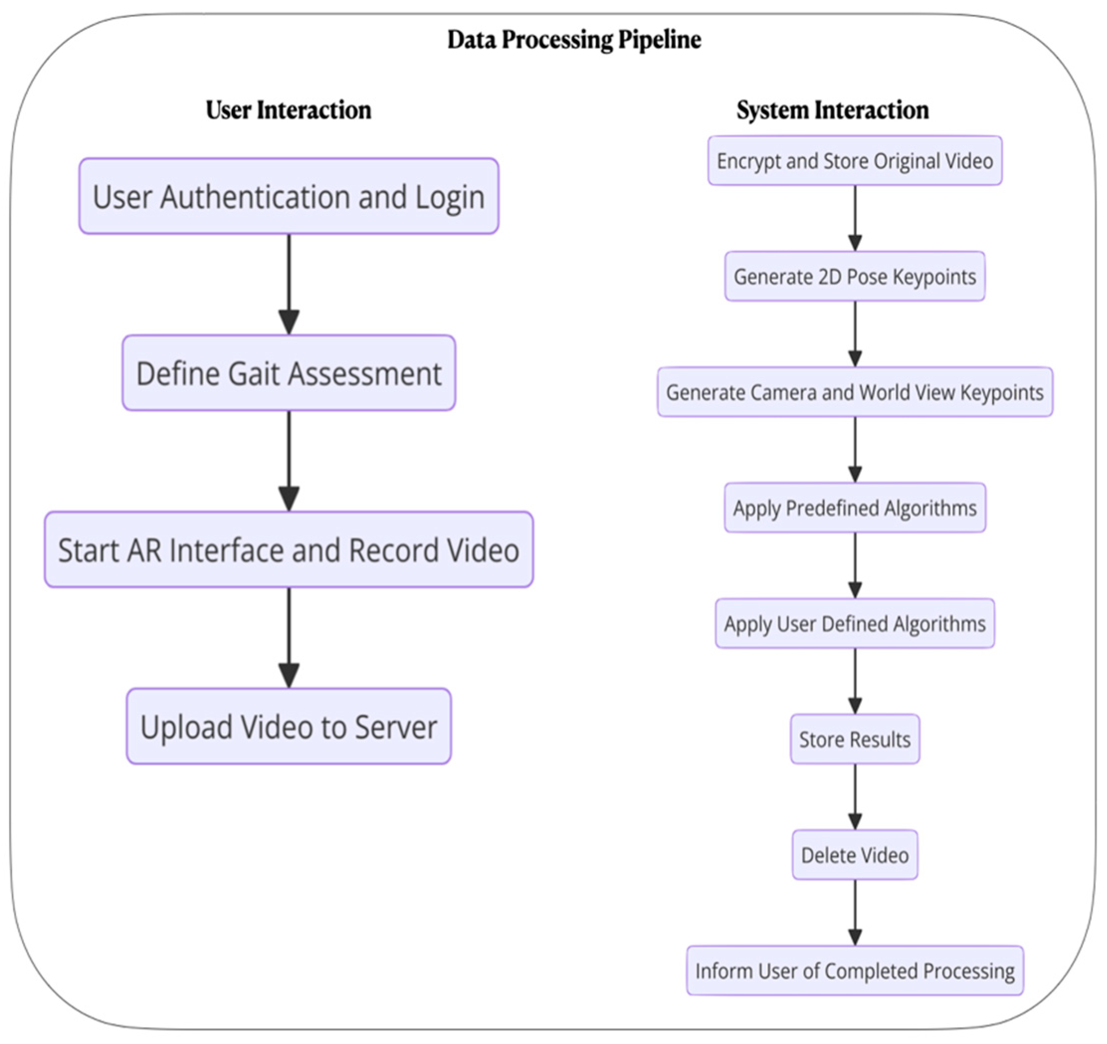 Sensors 24 05550 g004