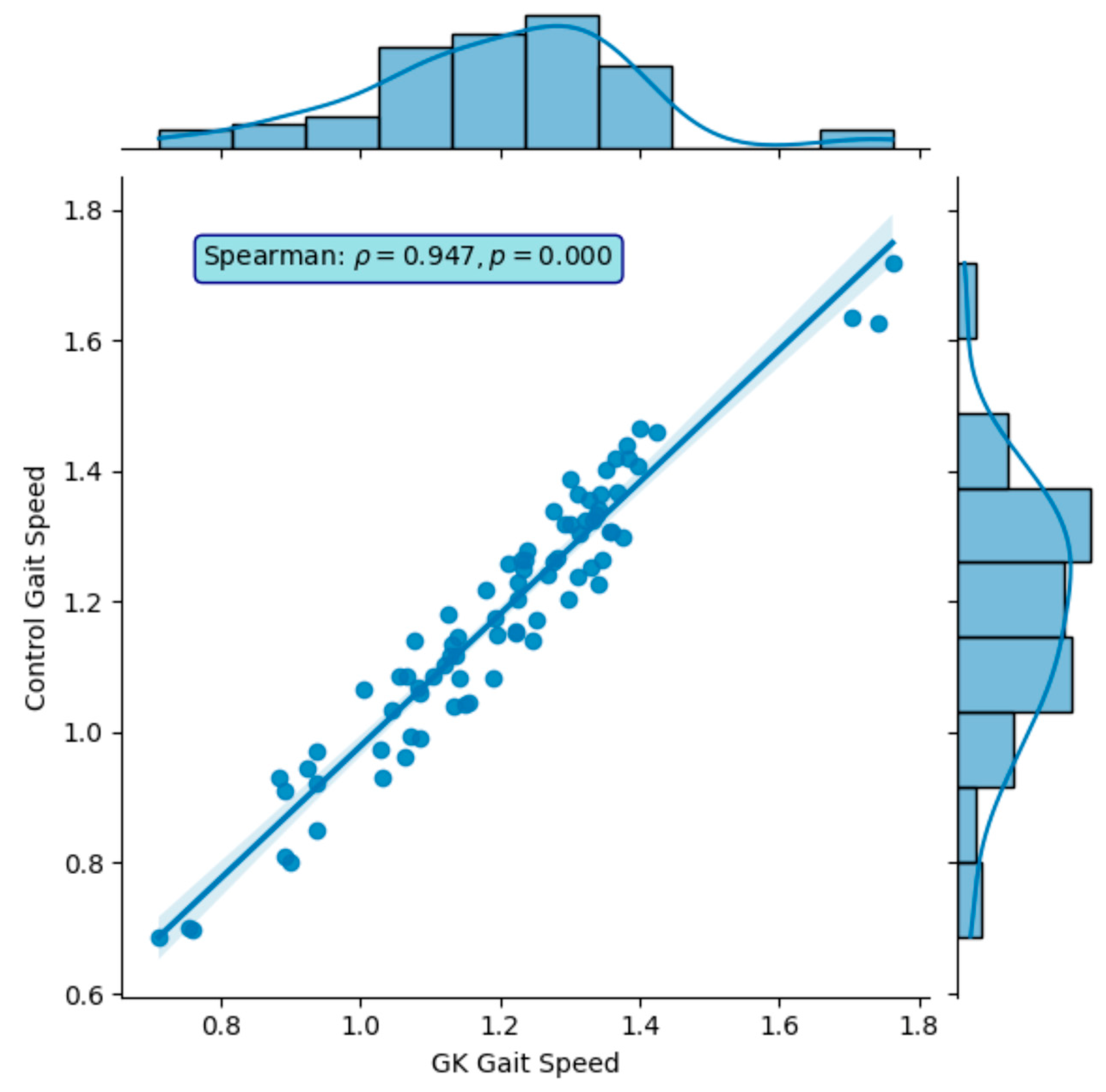 Sensors 24 05550 g007