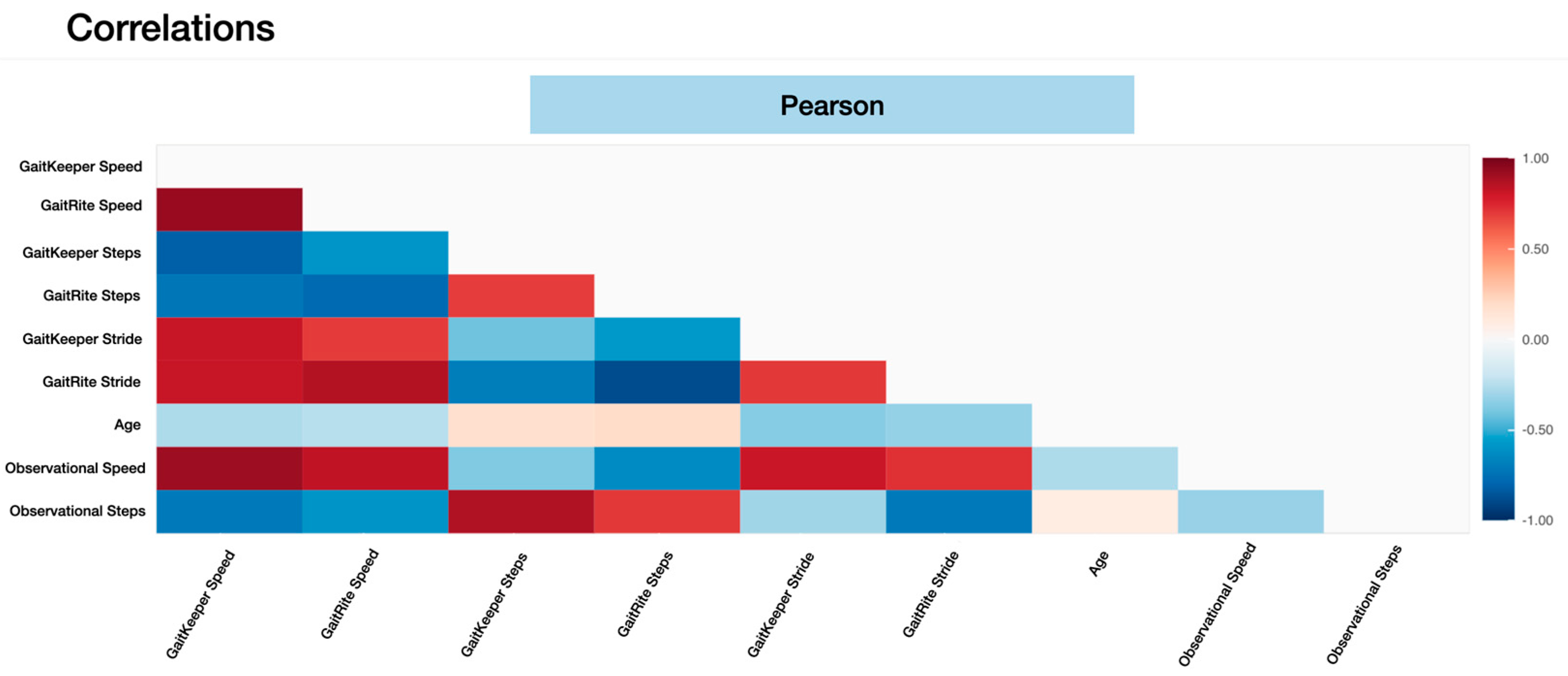 Sensors 24 05550 g009