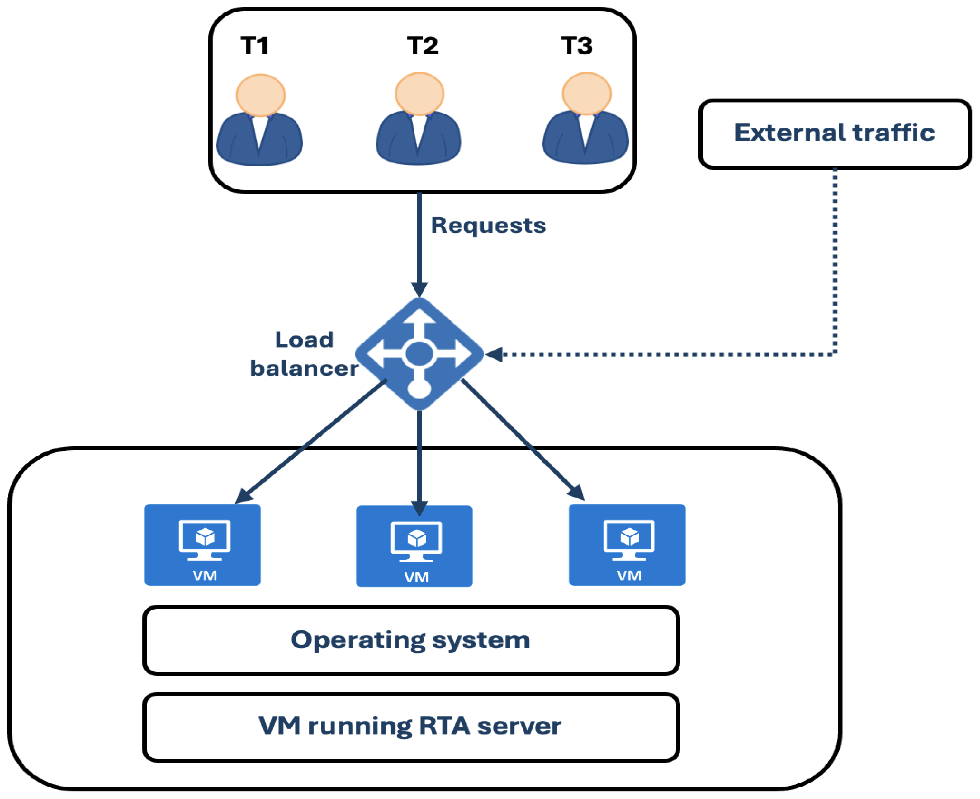 Sensors 24 05551 g005